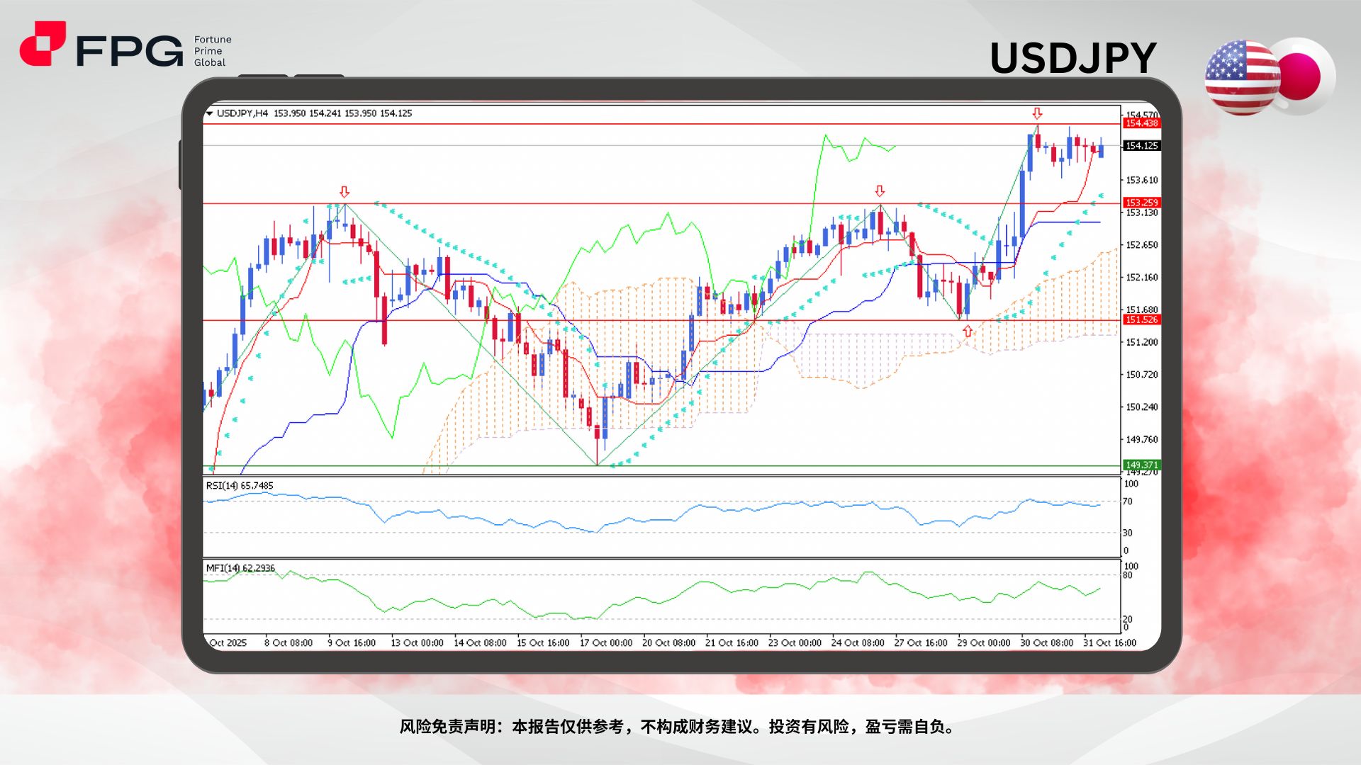 Technical Analysis Frame Template.jpg