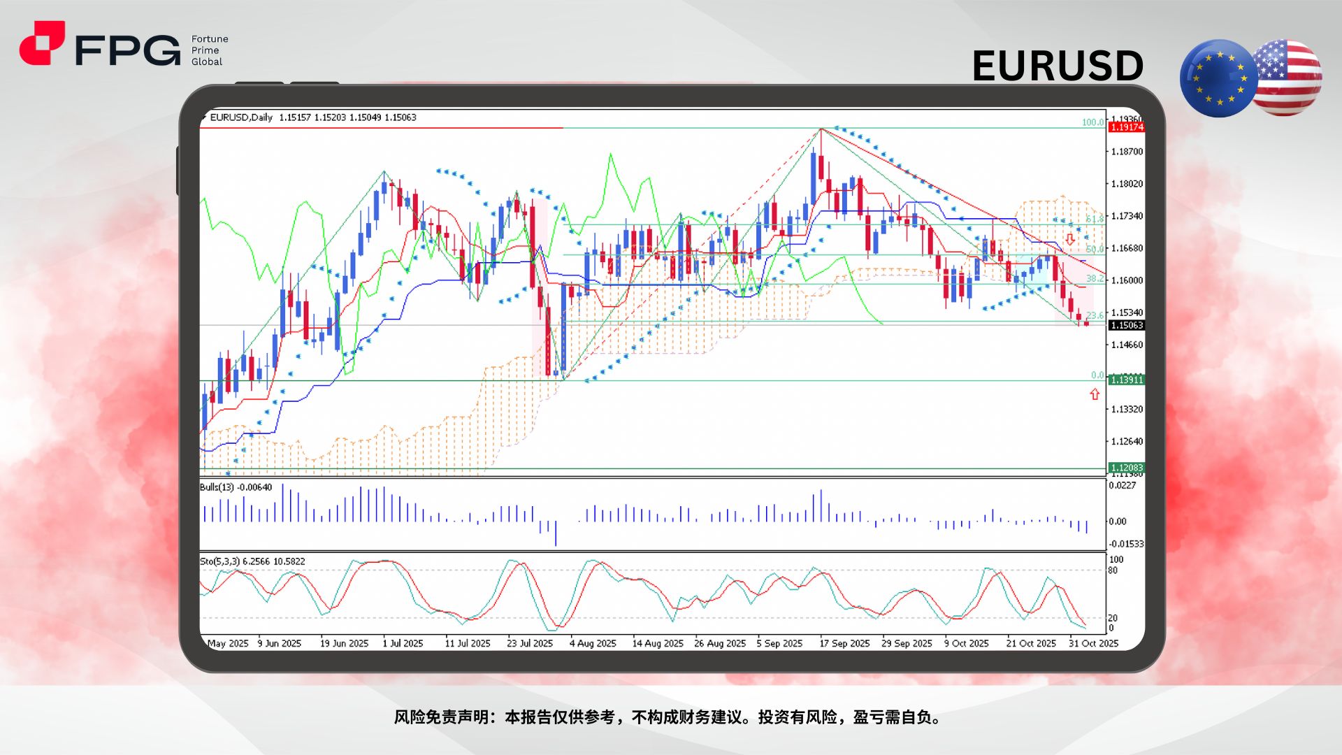 Technical Analysis Frame Template.jpg