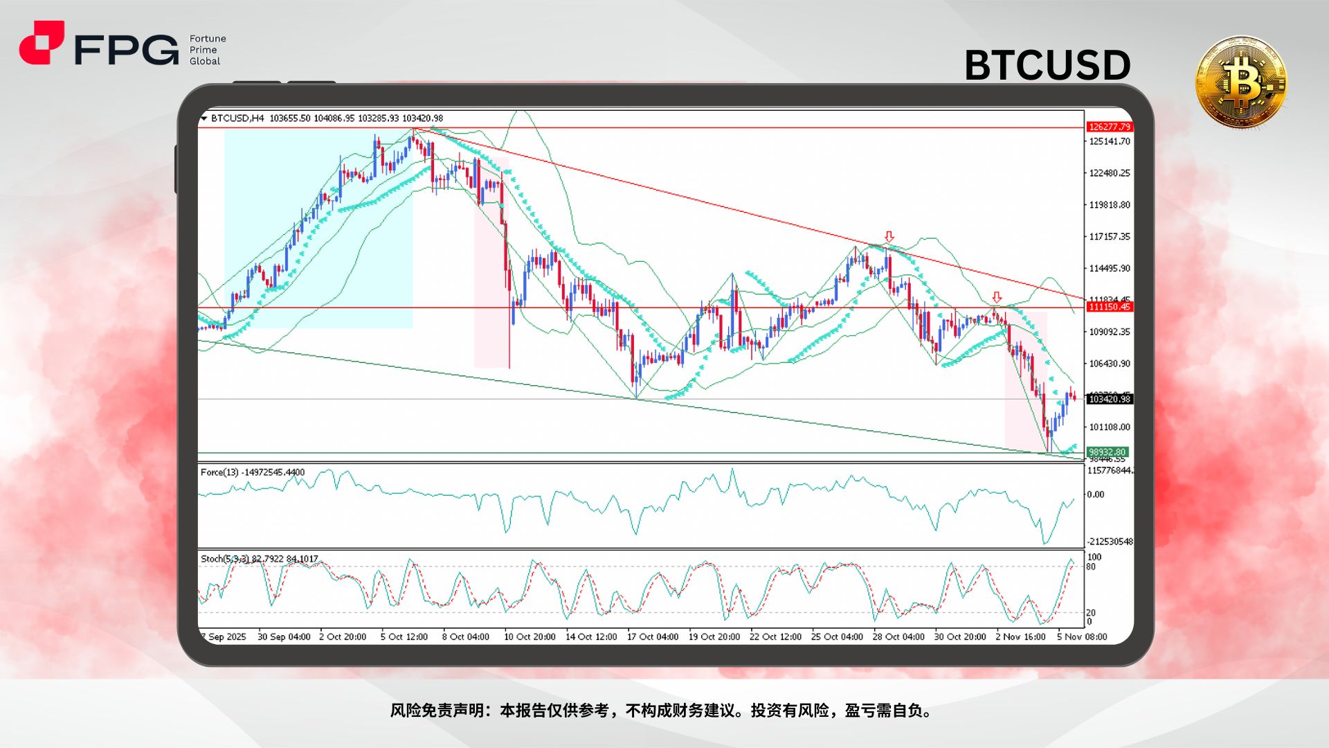 Technical Analysis Frame Template.jpg