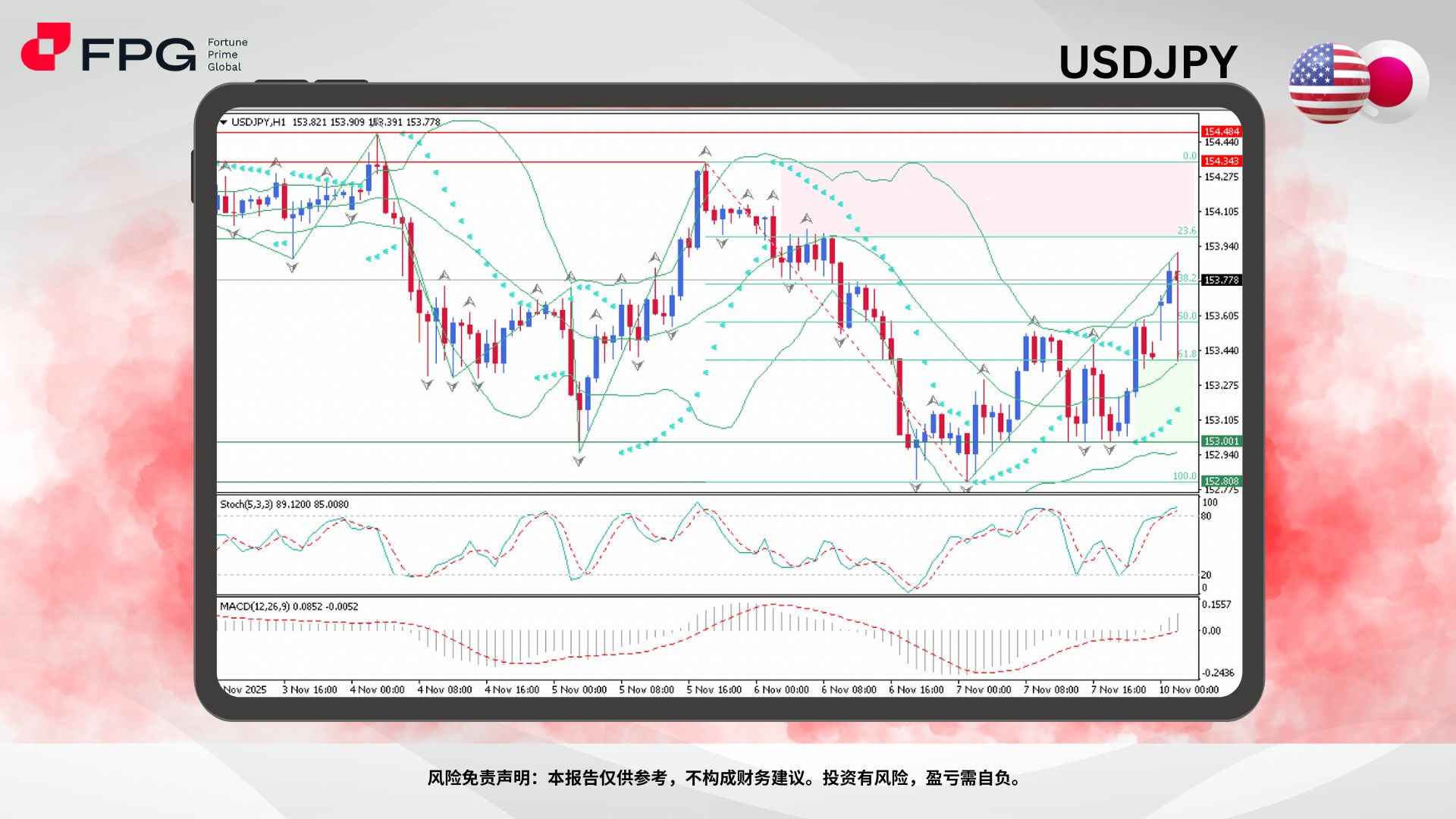 Technical Analysis Frame Template.jpg