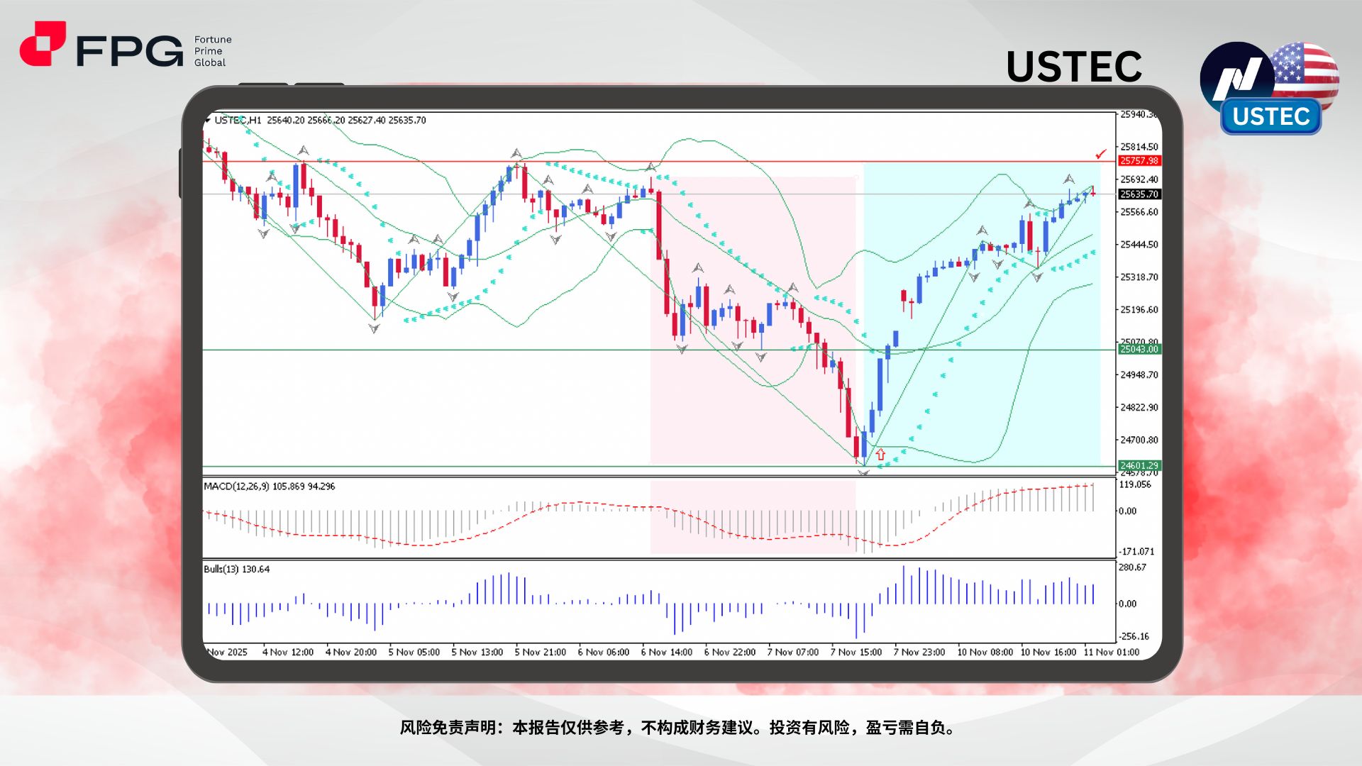 Technical Analysis Frame Template.jpg