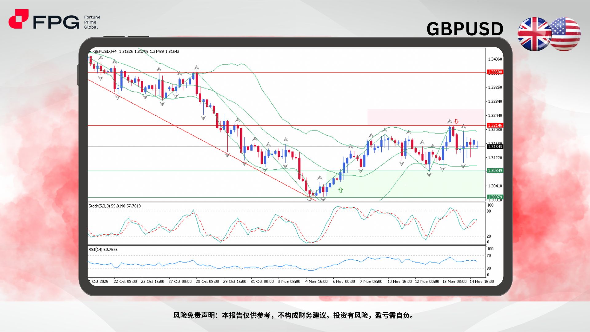Technical Analysis Frame Template.jpg