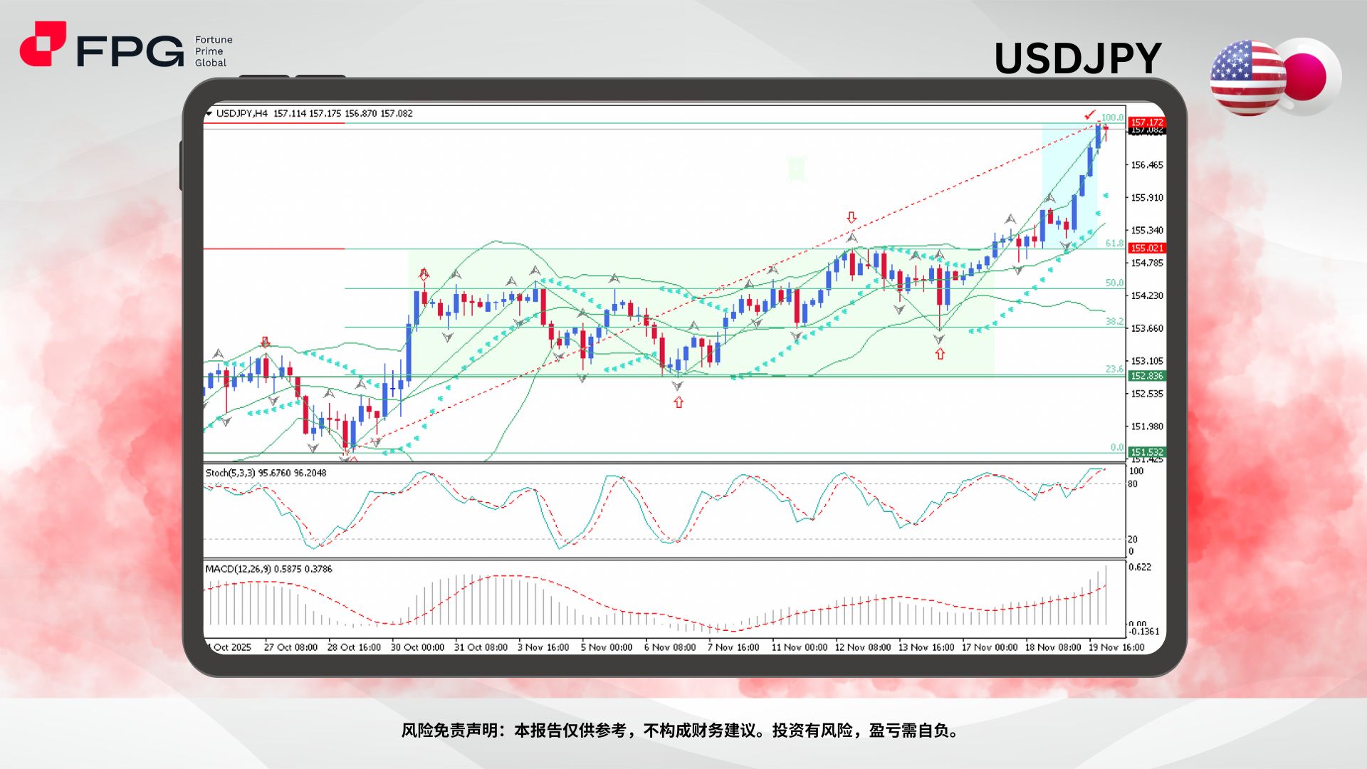 Technical Analysis Frame Template.jpg