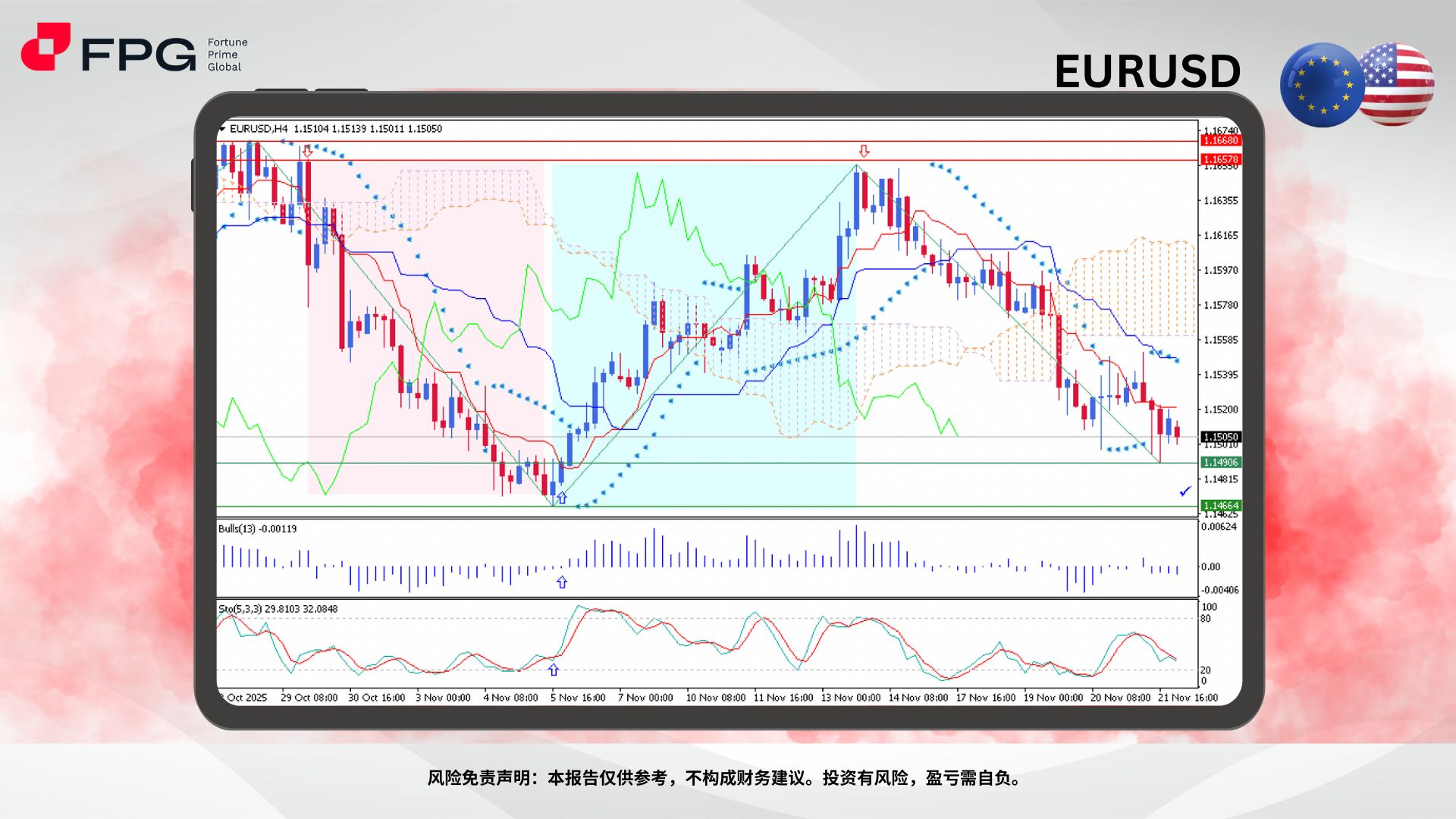 Technical Analysis Frame Template.jpg