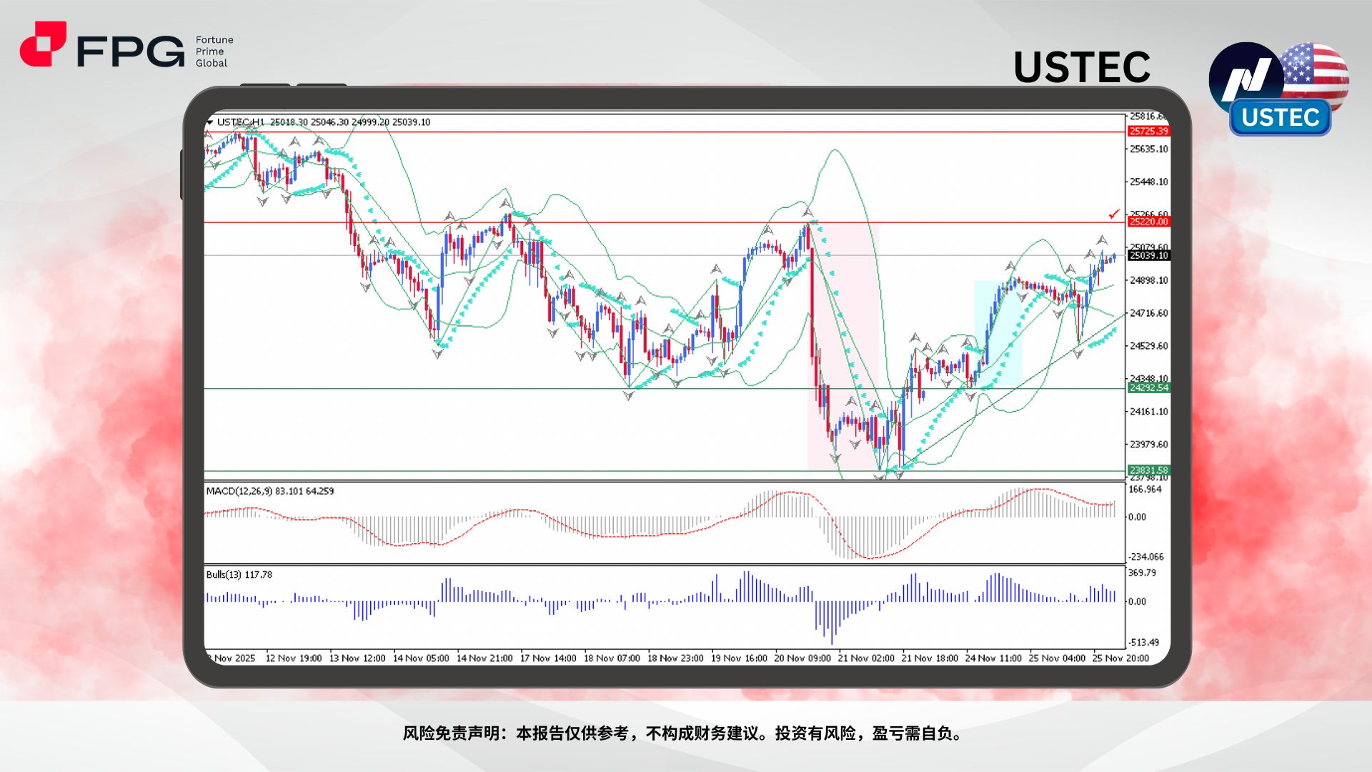 Technical Analysis Frame Template.jpg