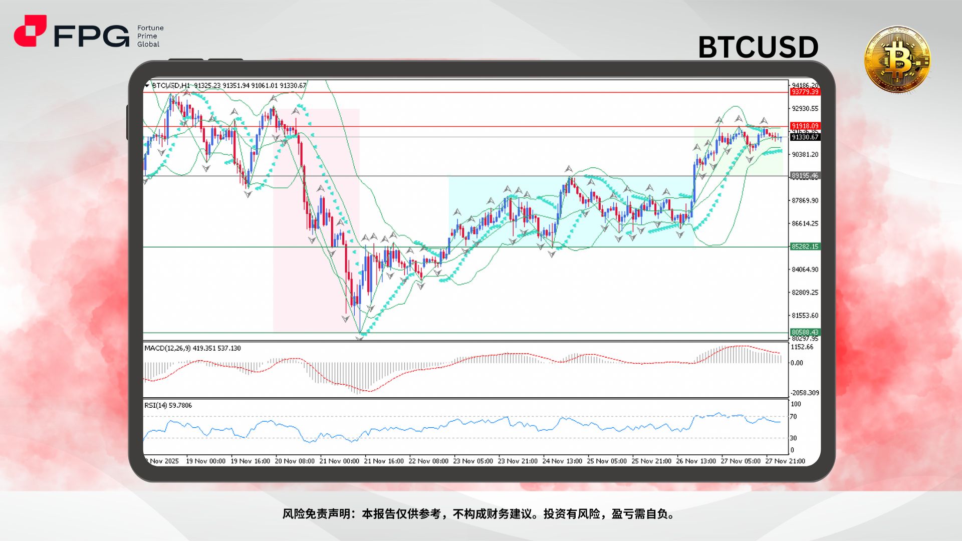 Technical Analysis Frame Template.jpg
