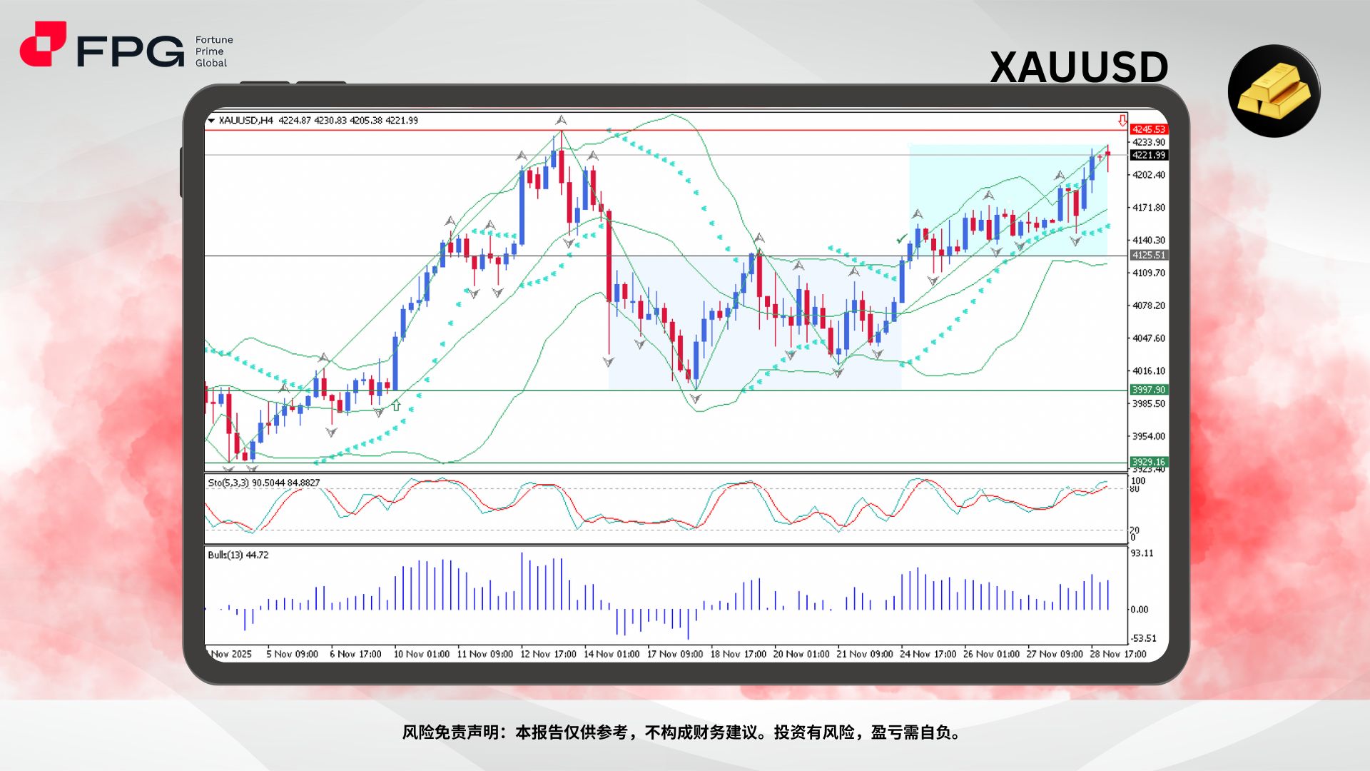 Technical Analysis Frame Template.jpg