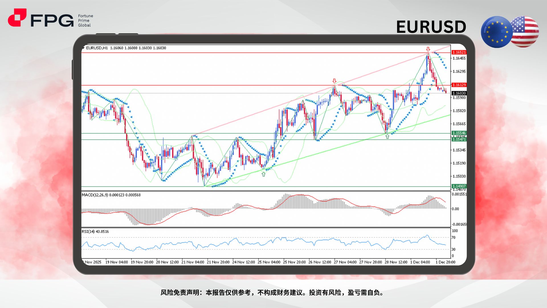 Technical Analysis Frame Template.jpg