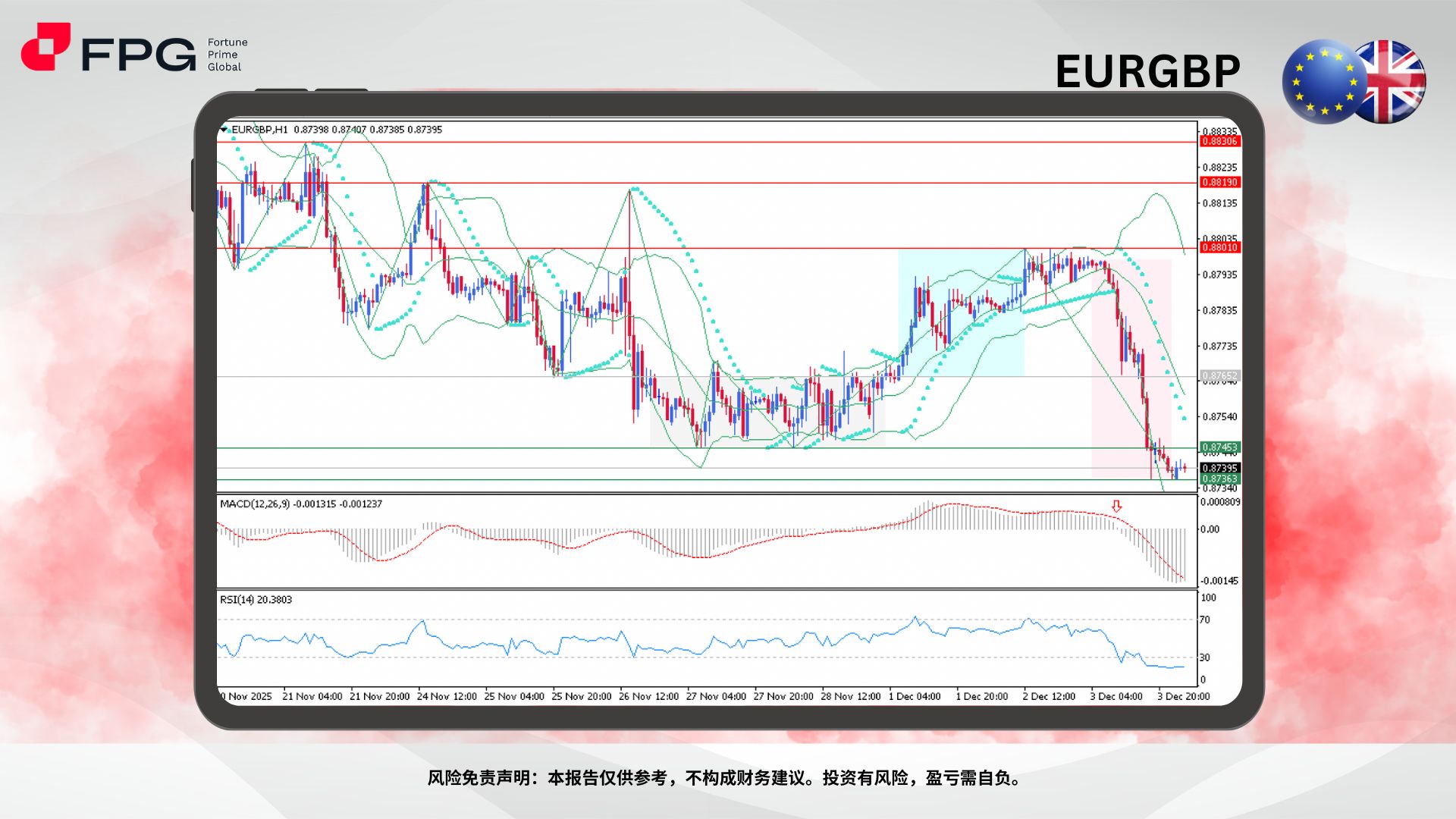 Technical Analysis Frame Template.jpg