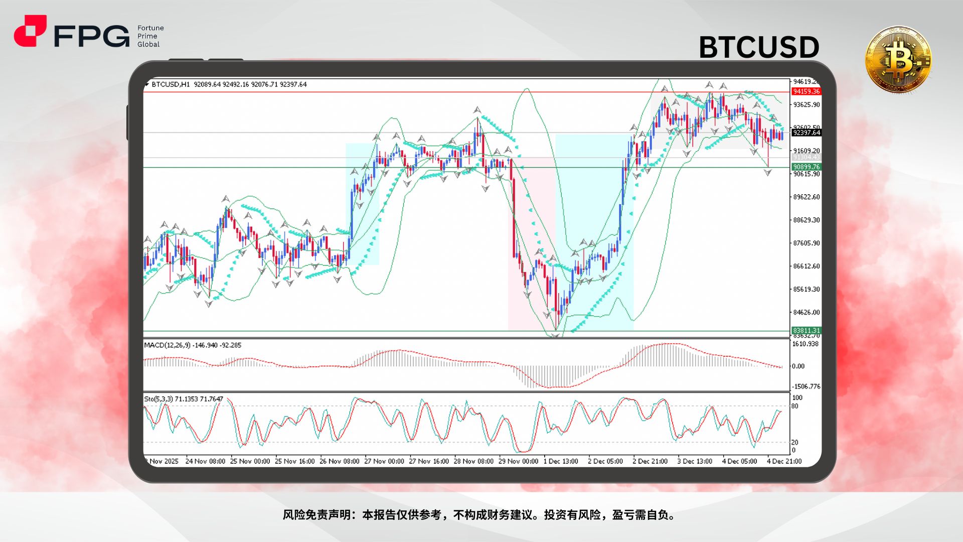 Technical Analysis Frame Template.jpg