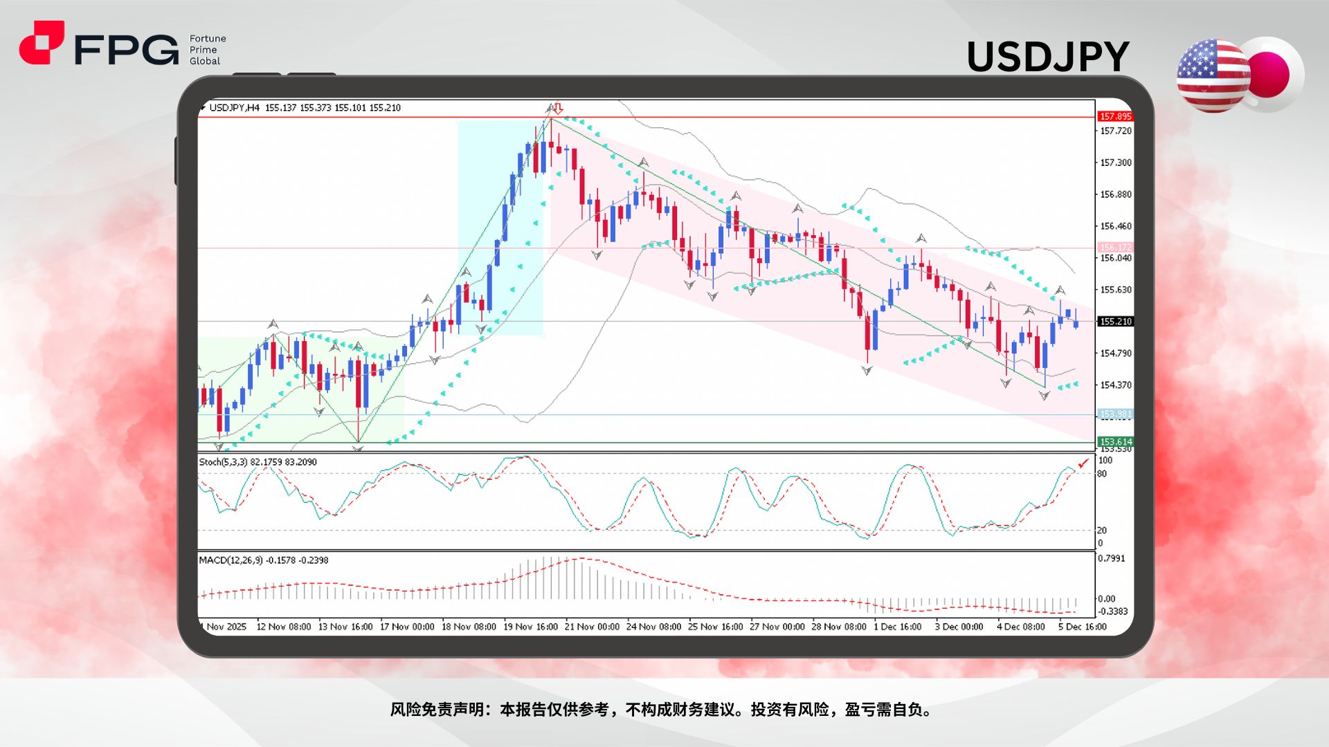 Technical Analysis Frame Template.jpg