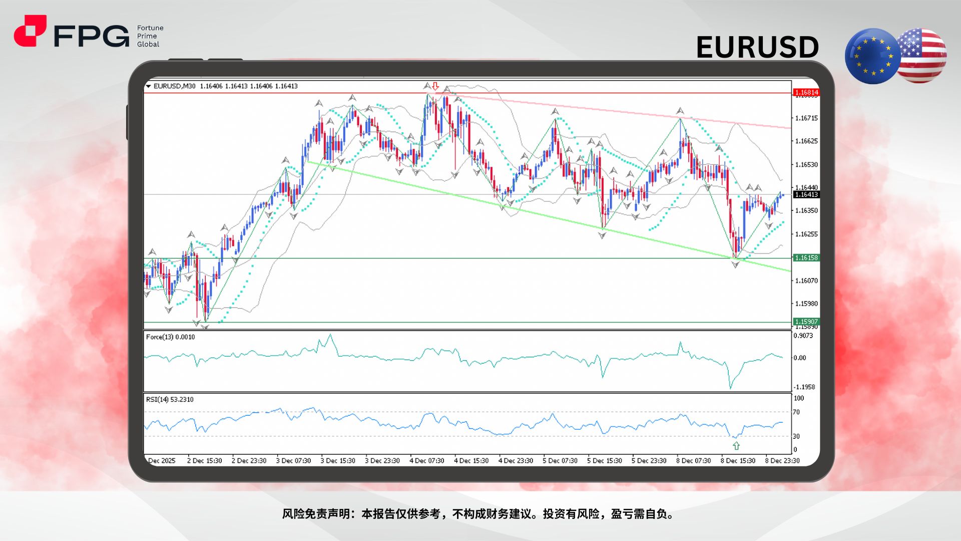 Technical Analysis Frame Template.jpg