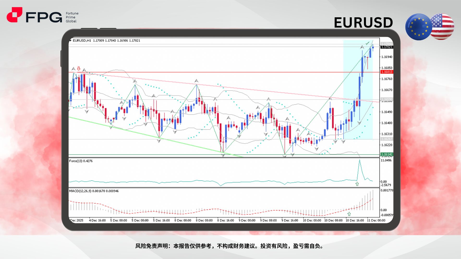 Technical Analysis Frame Template.jpg
