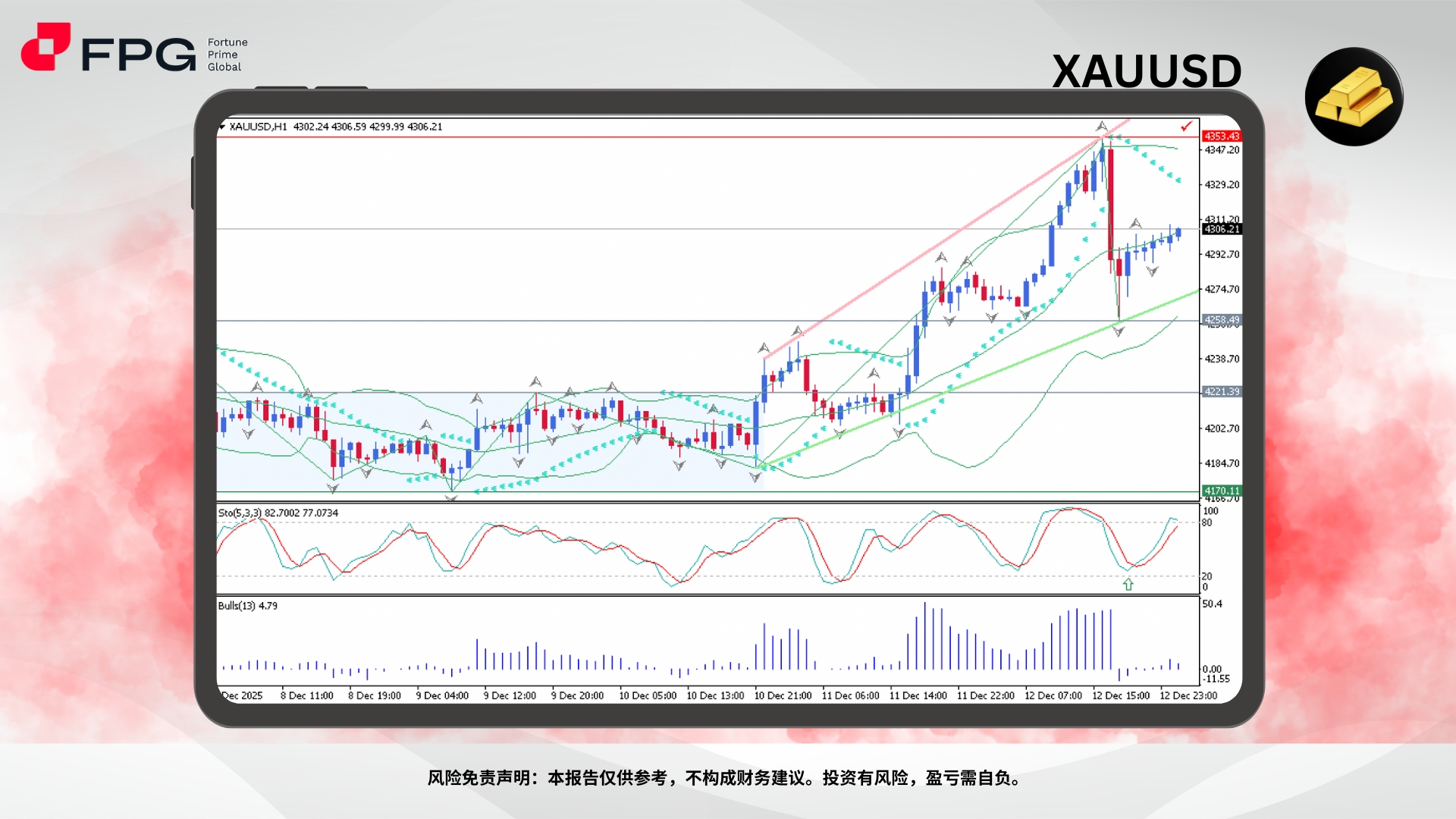 Technical Analysis Frame Template.jpg