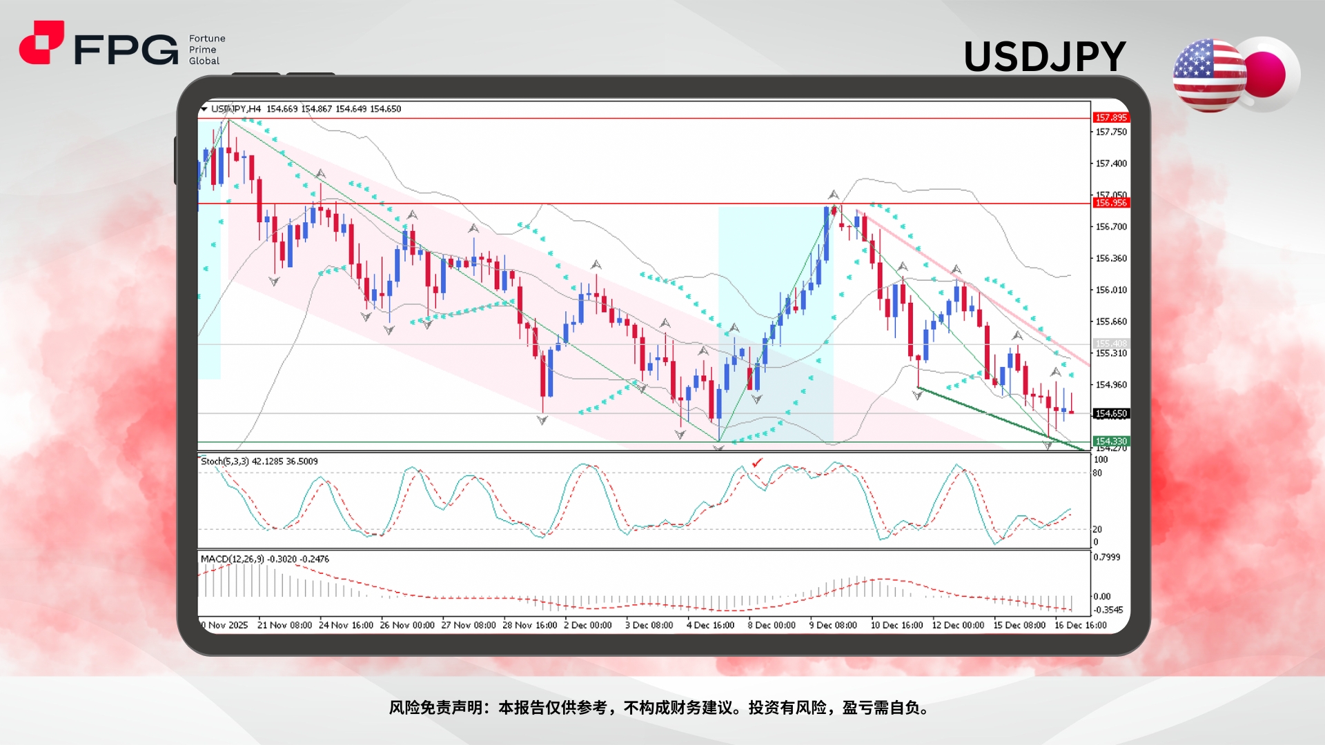 Technical Analysis Frame Template.jpg