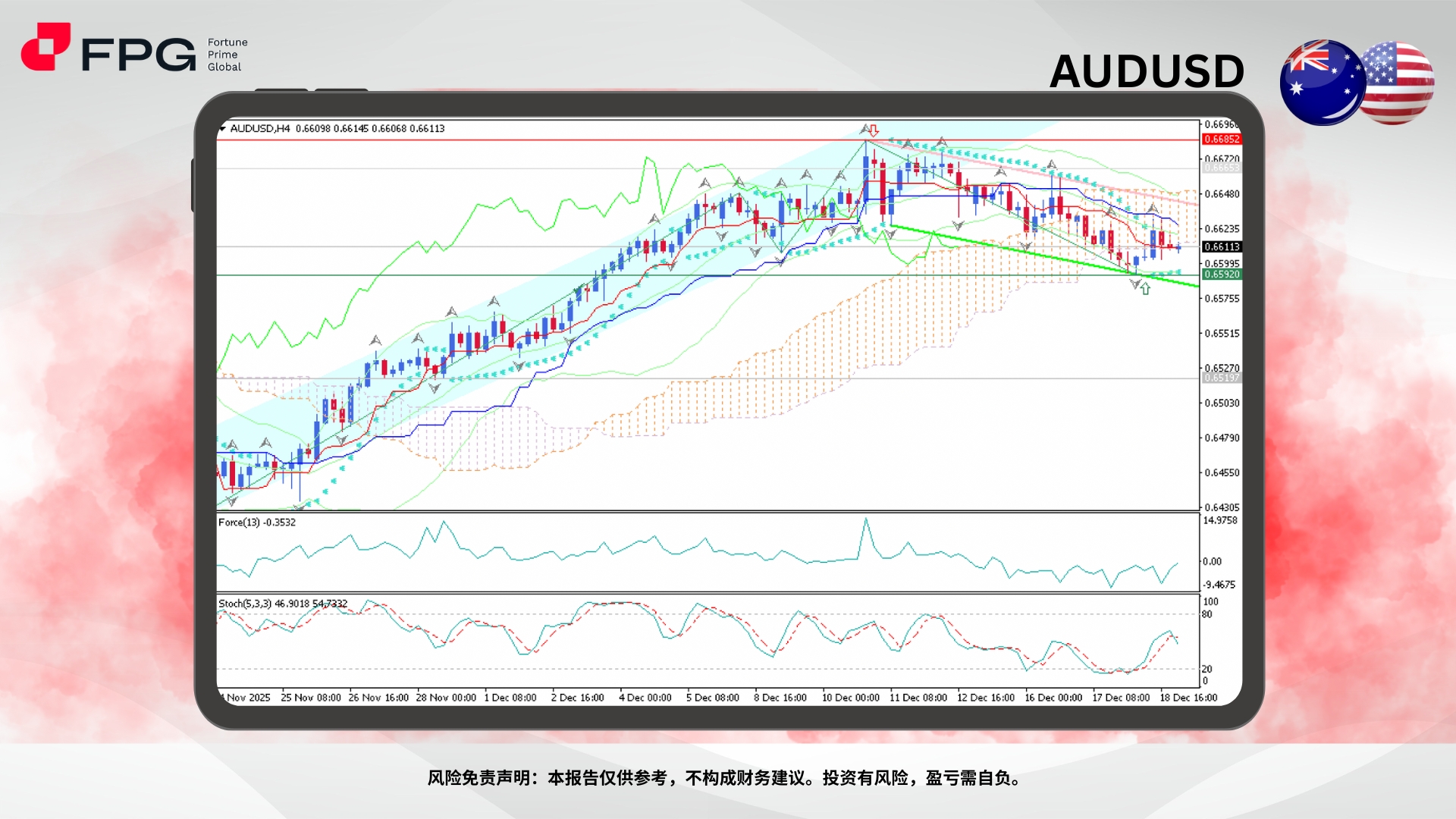 Technical Analysis Frame Template.jpg