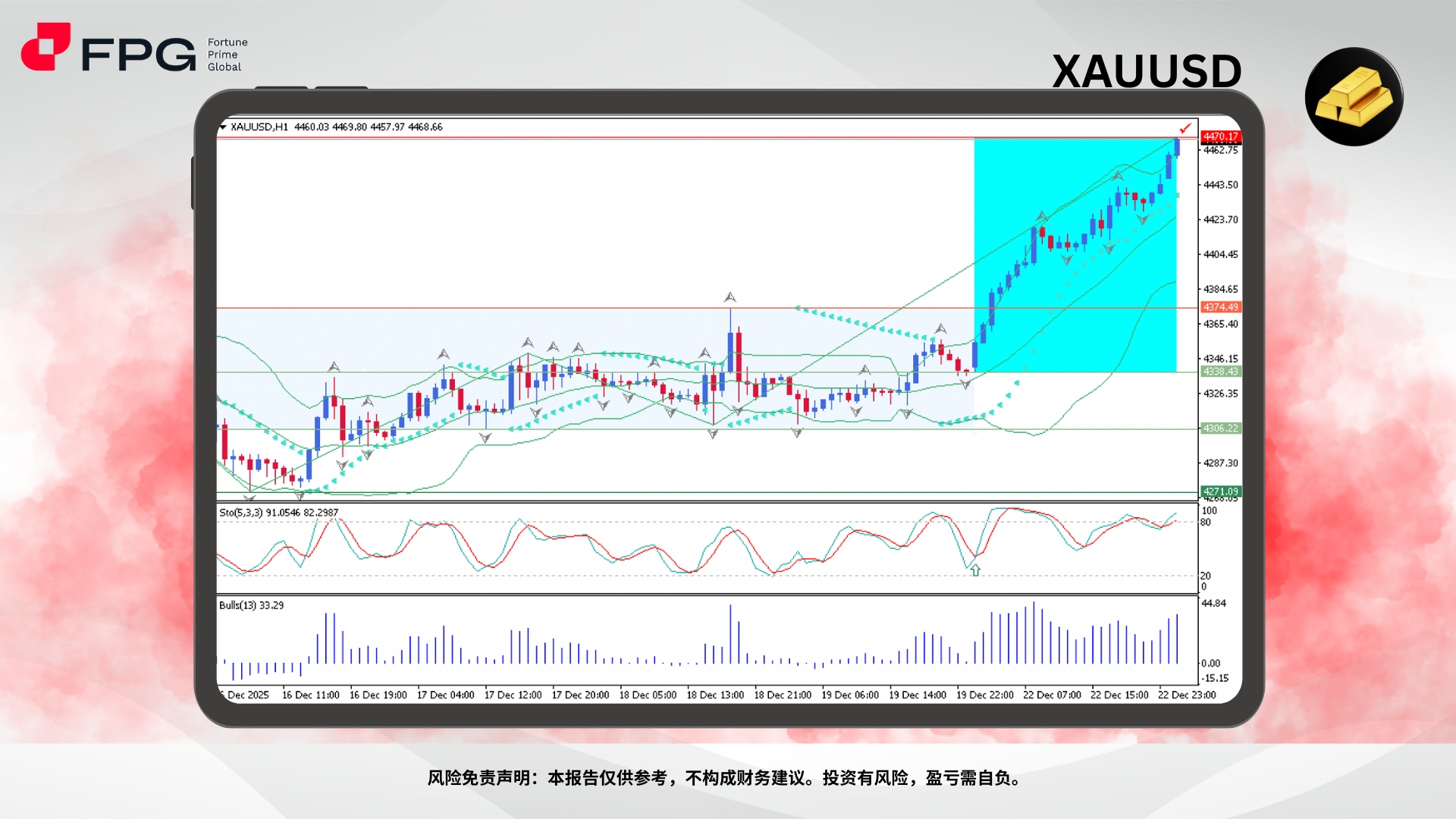 Technical Analysis Frame Template (1).jpg