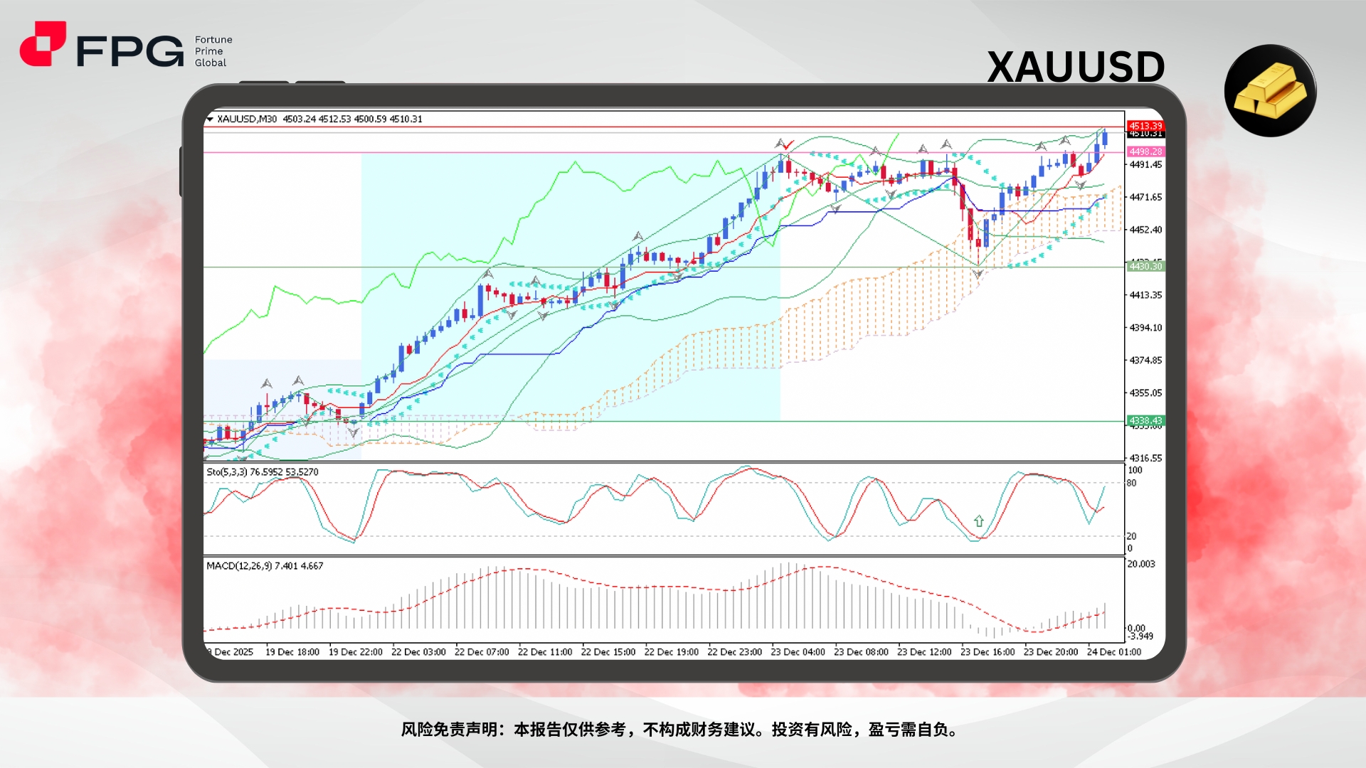 Technical Analysis Frame Template.jpg