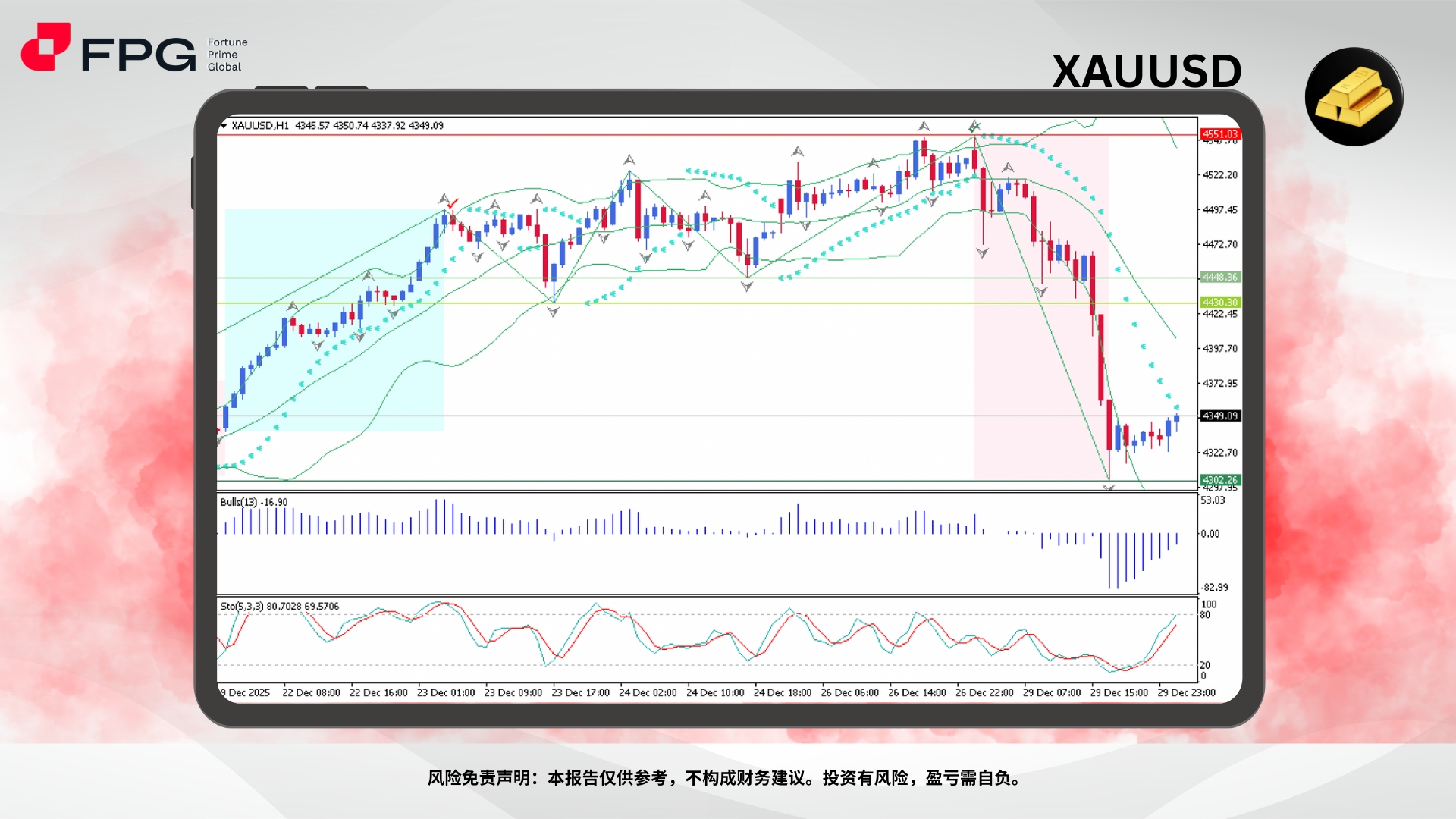 Technical Analysis Frame Template.jpg
