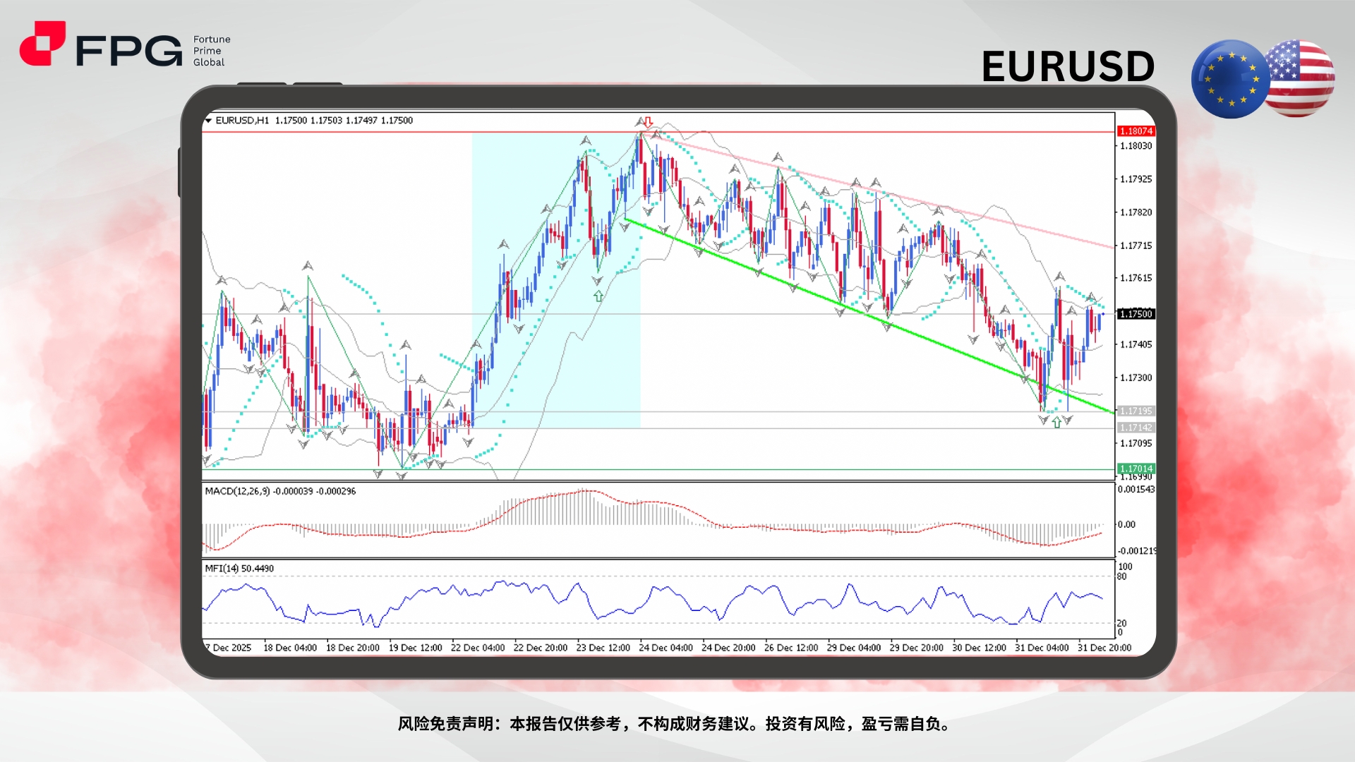 Technical Analysis Frame Template.jpg
