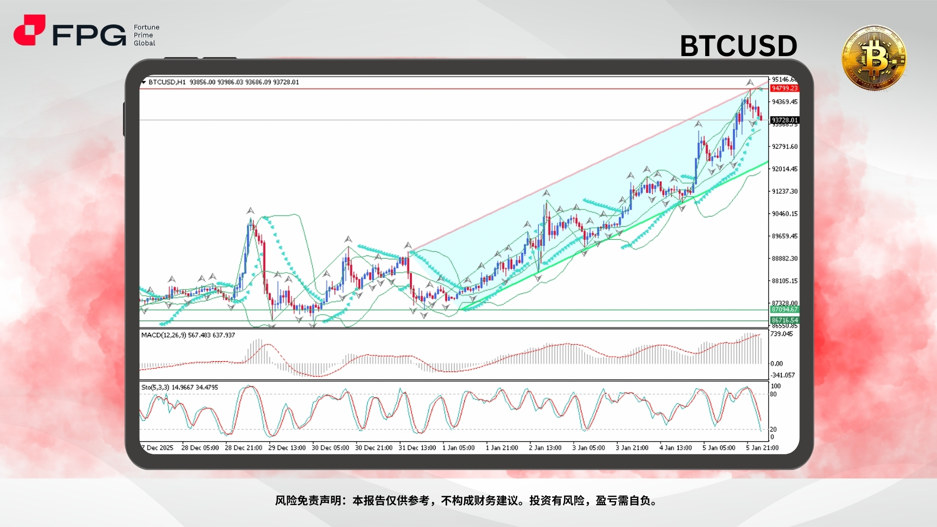 Technical Analysis Frame Template.jpg