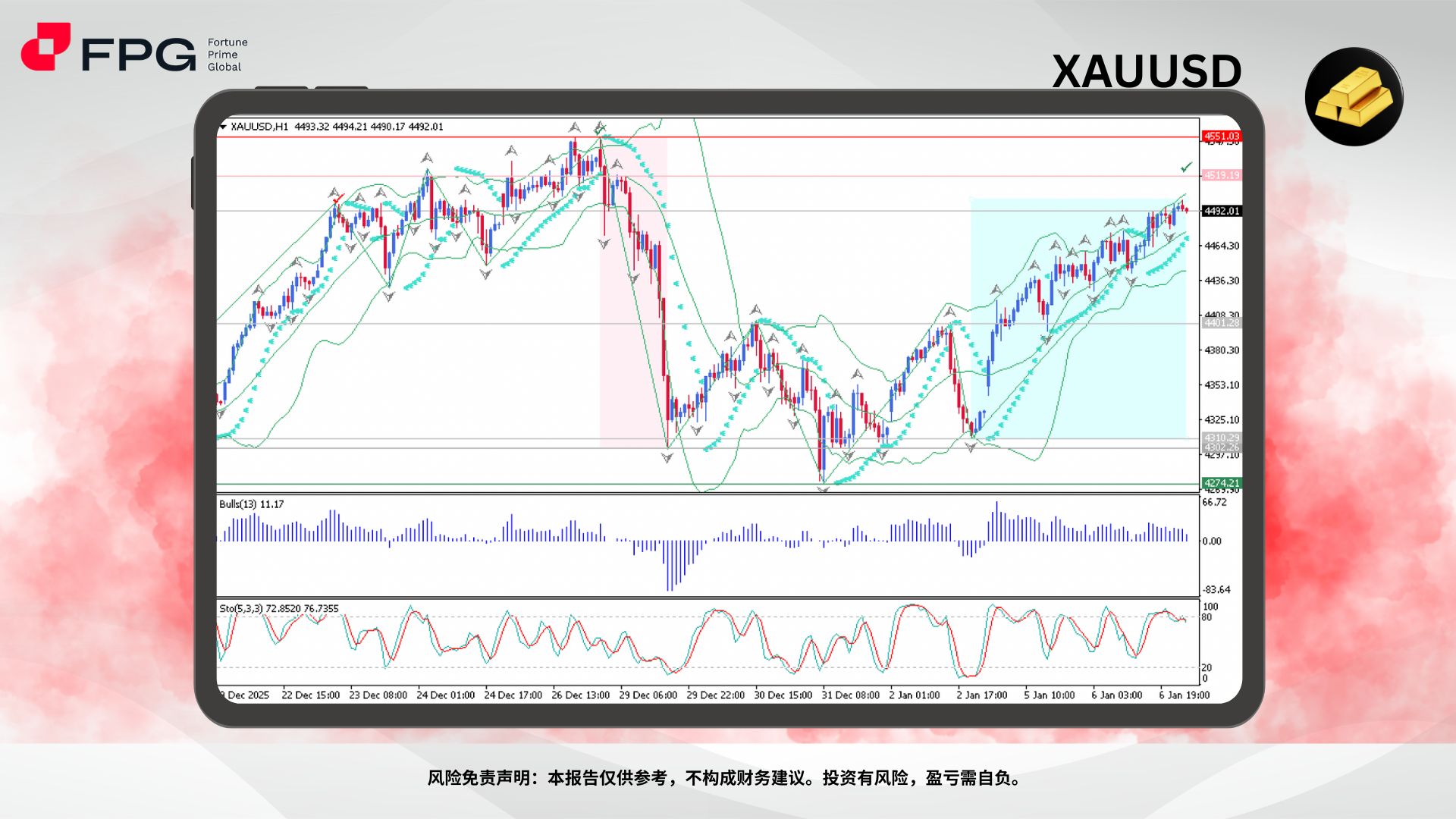Technical Analysis Frame Template.jpg
