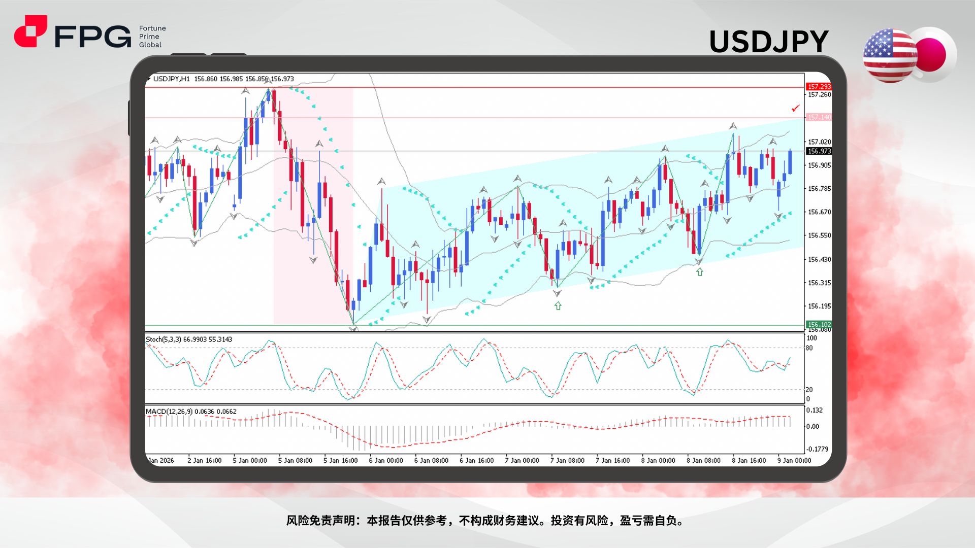 Technical Analysis Frame Template.jpg