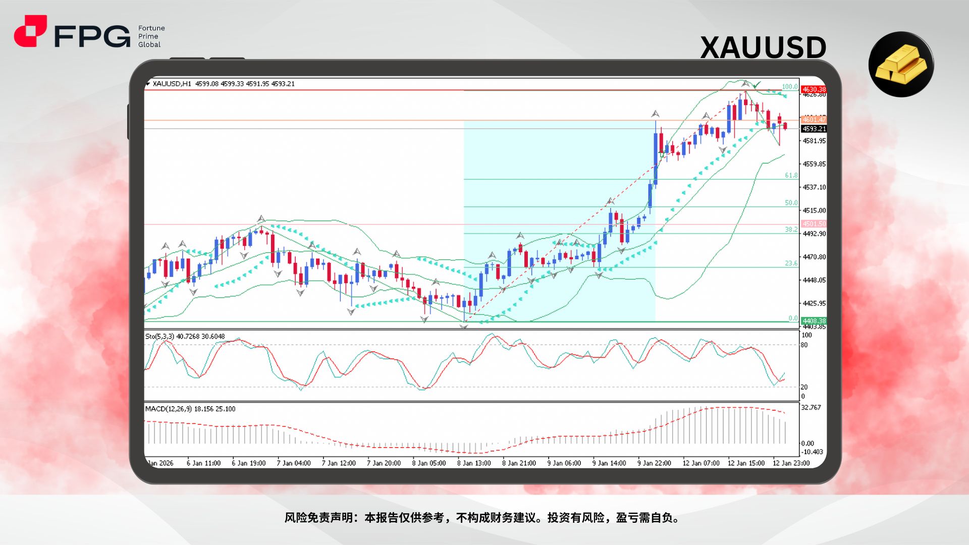 Technical Analysis Frame Template.jpg