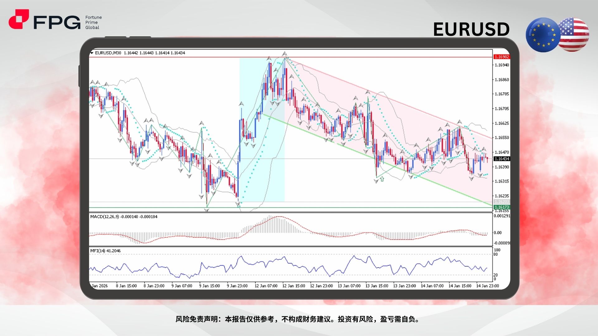 Technical Analysis Frame Template.jpg