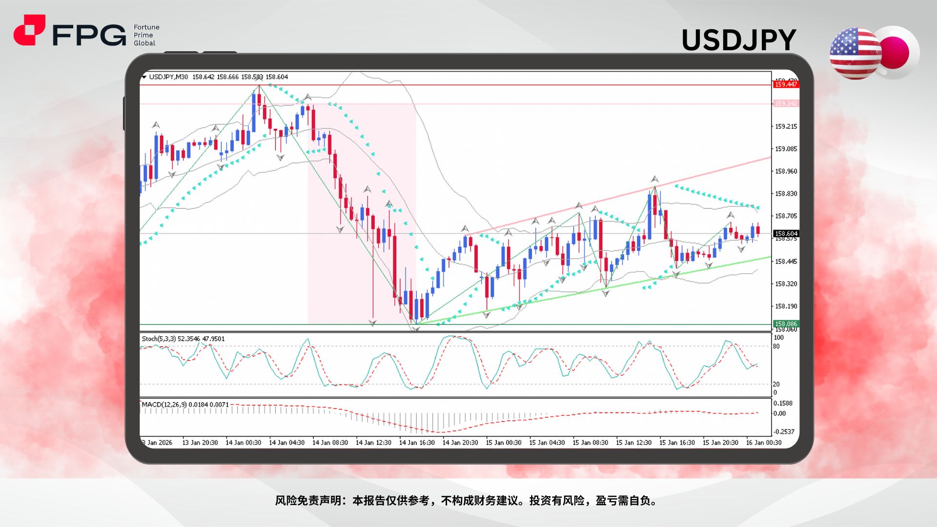 Technical Analysis Frame Template.jpg