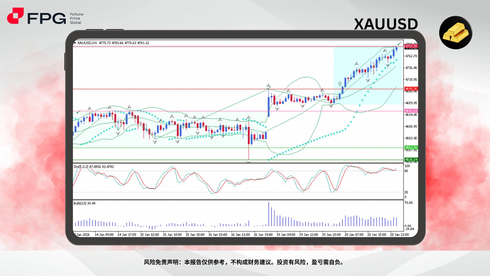 Technical Analysis Frame Template.jpg