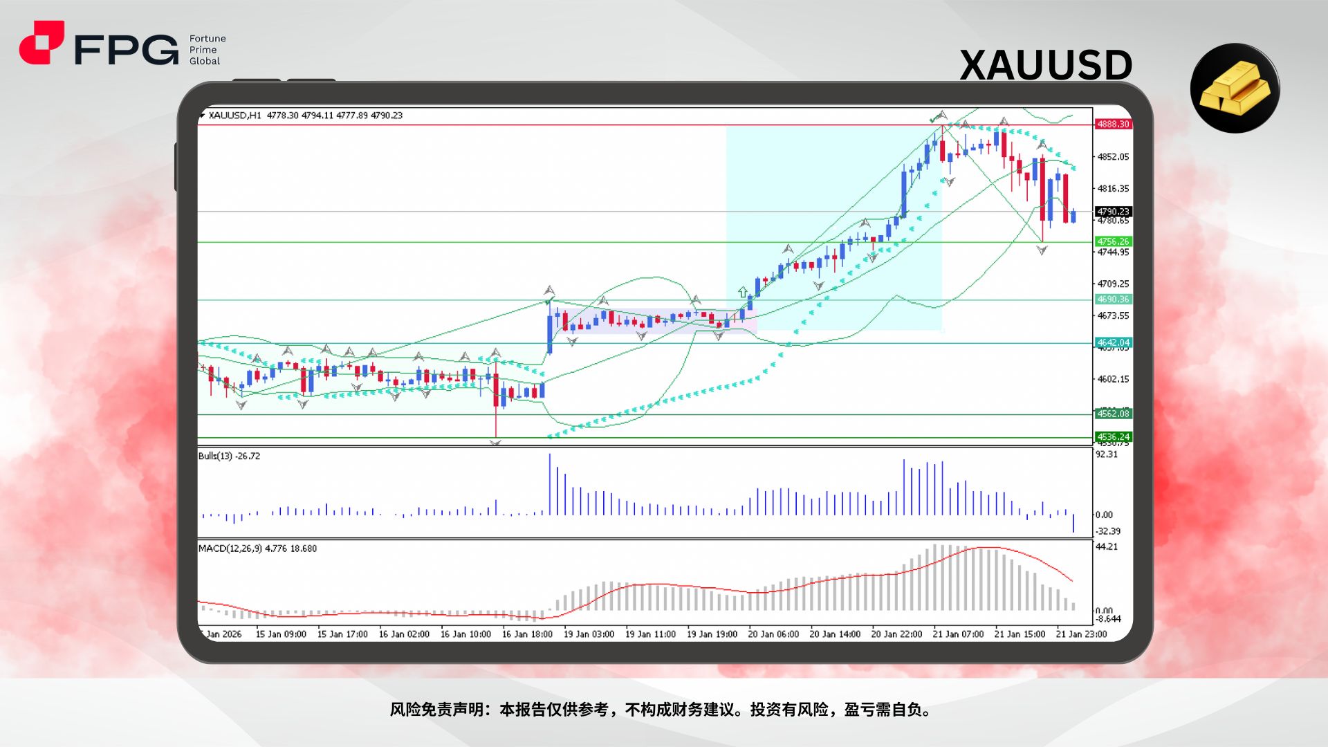 Technical Analysis Frame Template.jpg