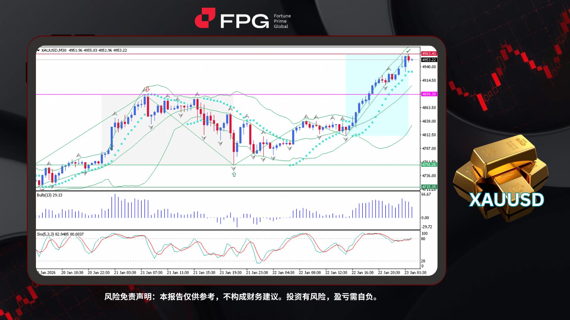 Technical Analysis Frame Template.jpg