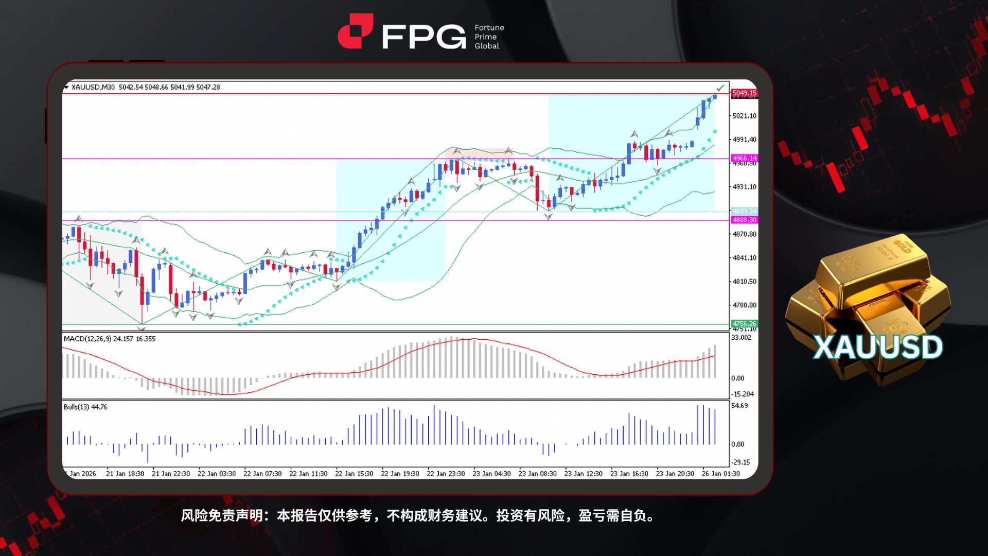 Technical Analysis Frame Template.jpg