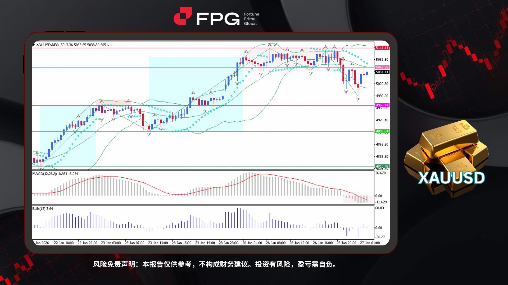 Technical Analysis Frame Template.jpg