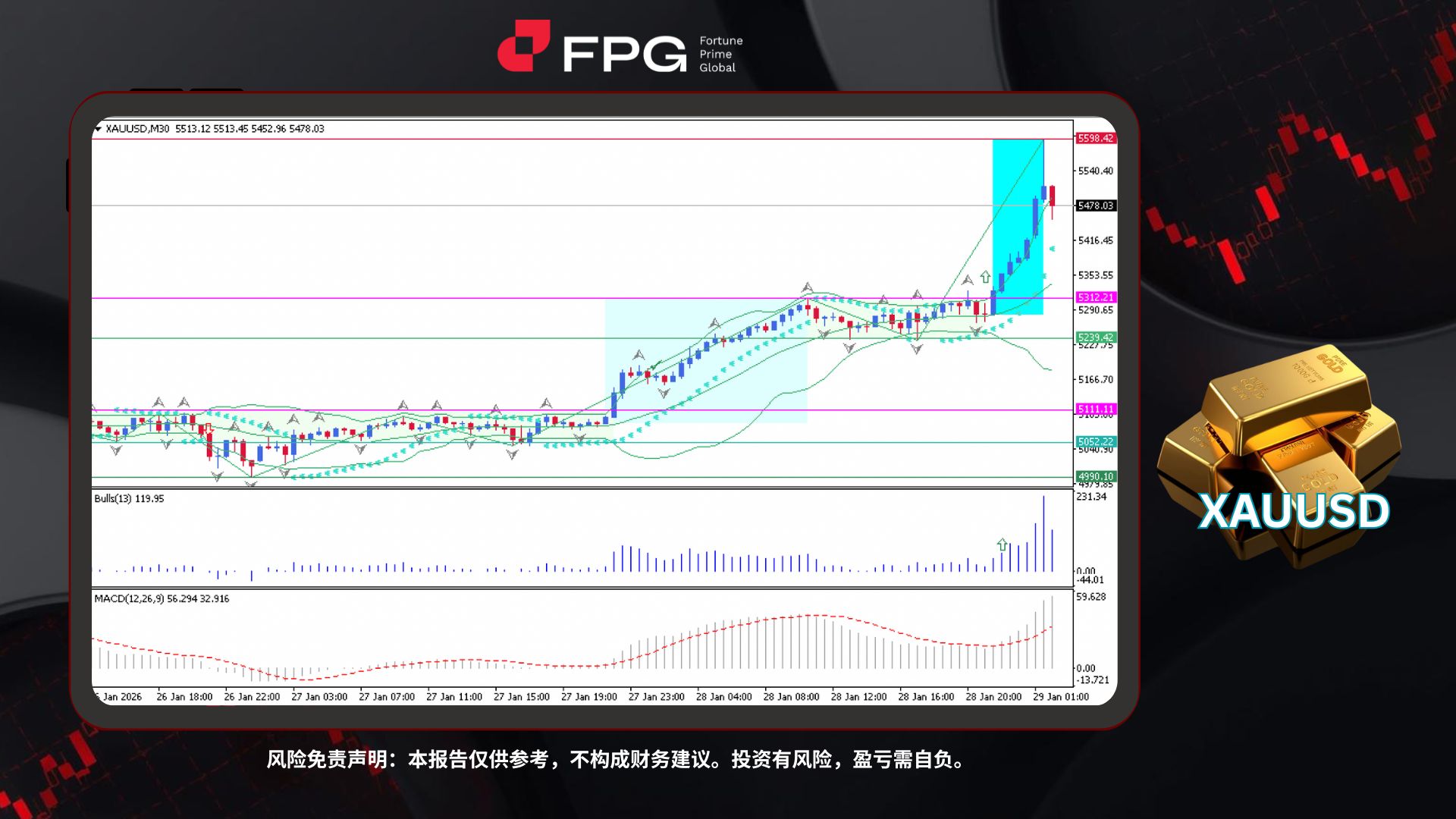 Technical Analysis Frame Template.jpg