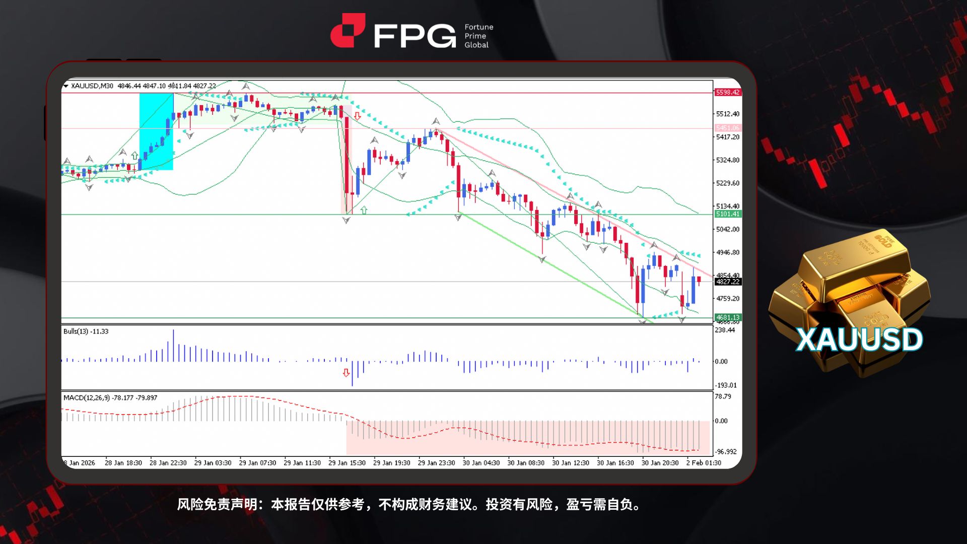 Technical Analysis Frame Template.jpg