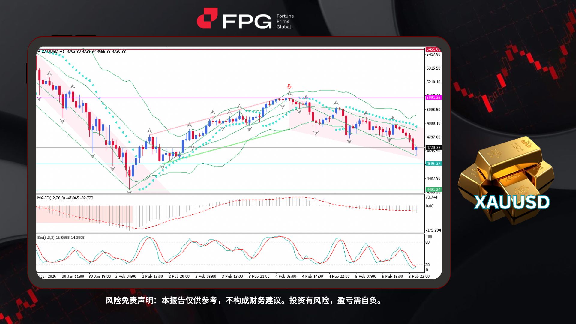 Technical Analysis Frame Template.jpg
