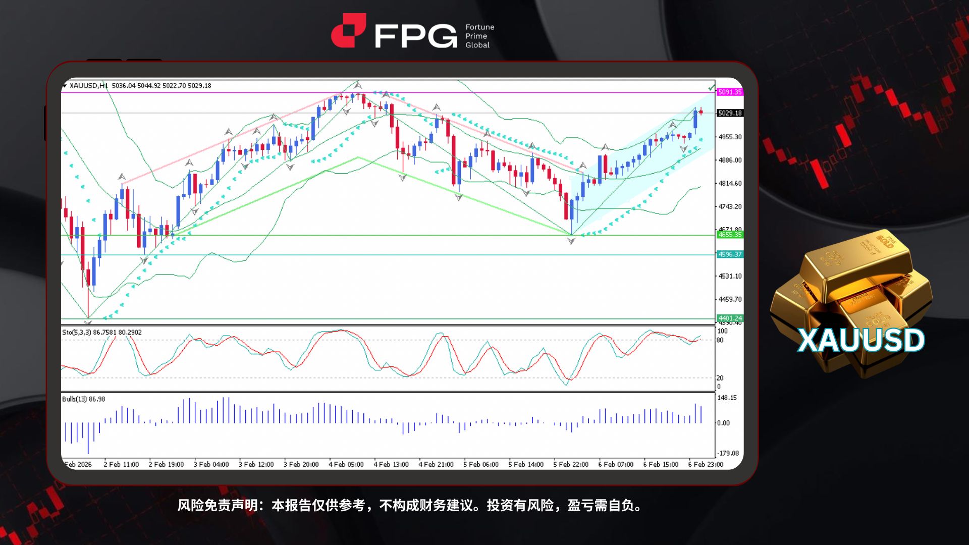 Technical Analysis Frame Template.jpg