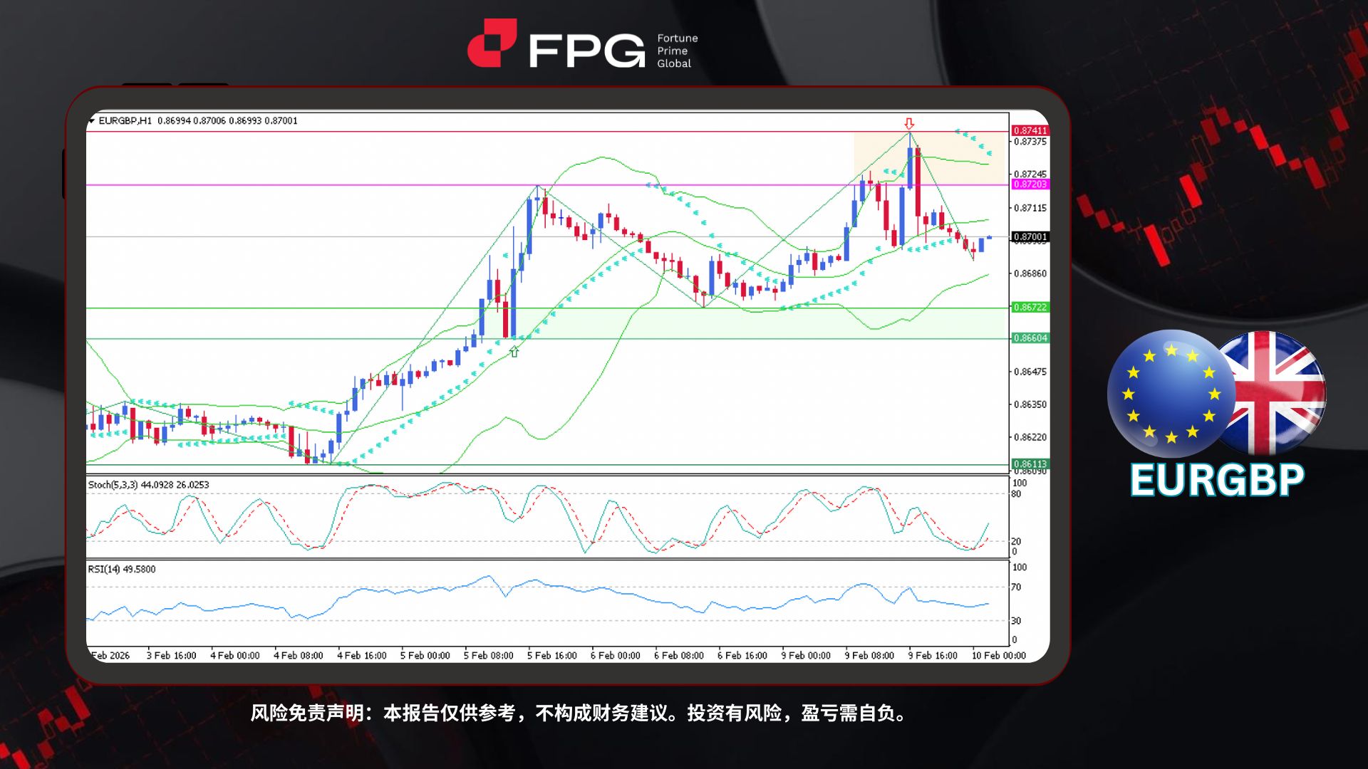 Technical Analysis Frame Template.jpg