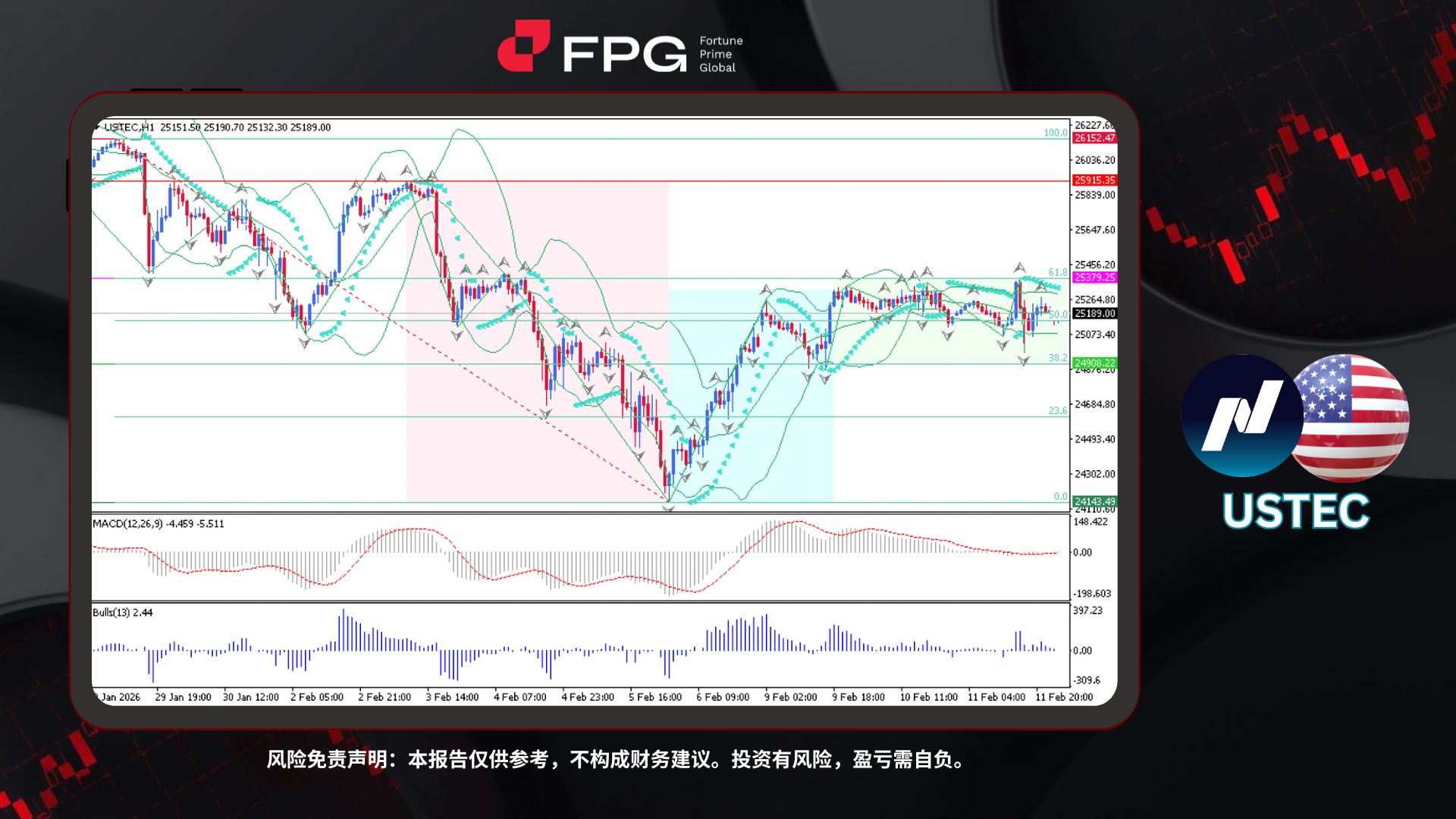 Technical Analysis Frame Template.jpg