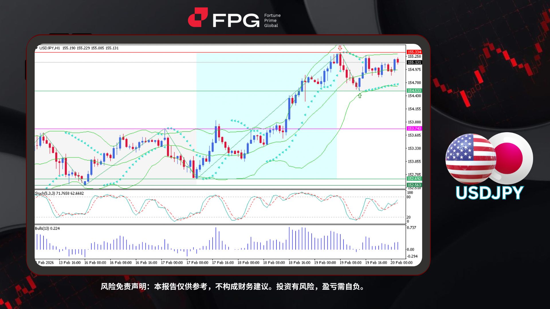 Technical Analysis Frame Template.jpg