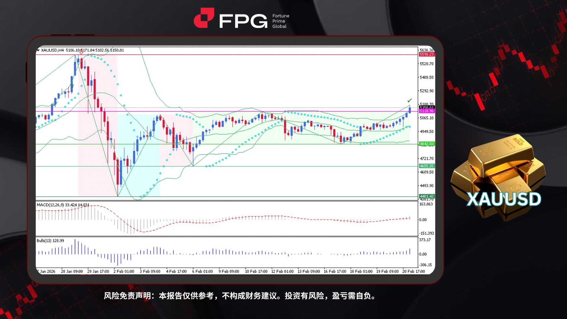 Technical Analysis Frame Template.jpg