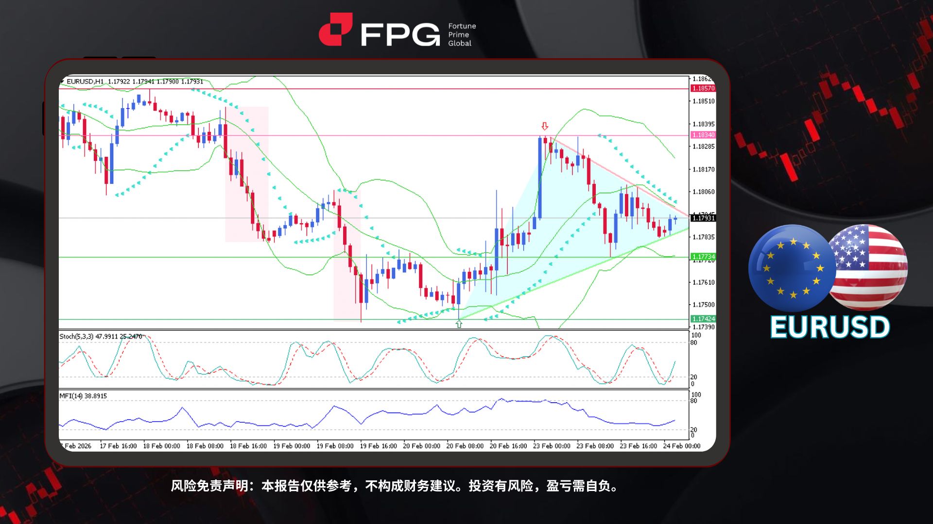 Technical Analysis Frame Template.jpg