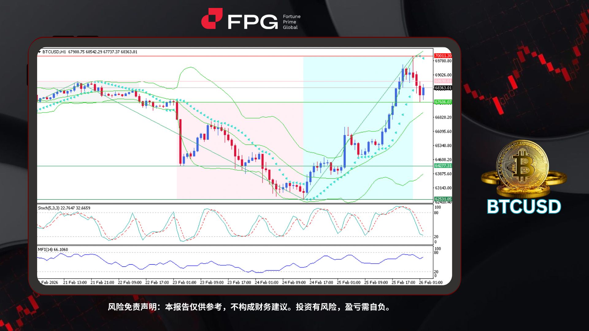 Technical Analysis Frame Template.jpg