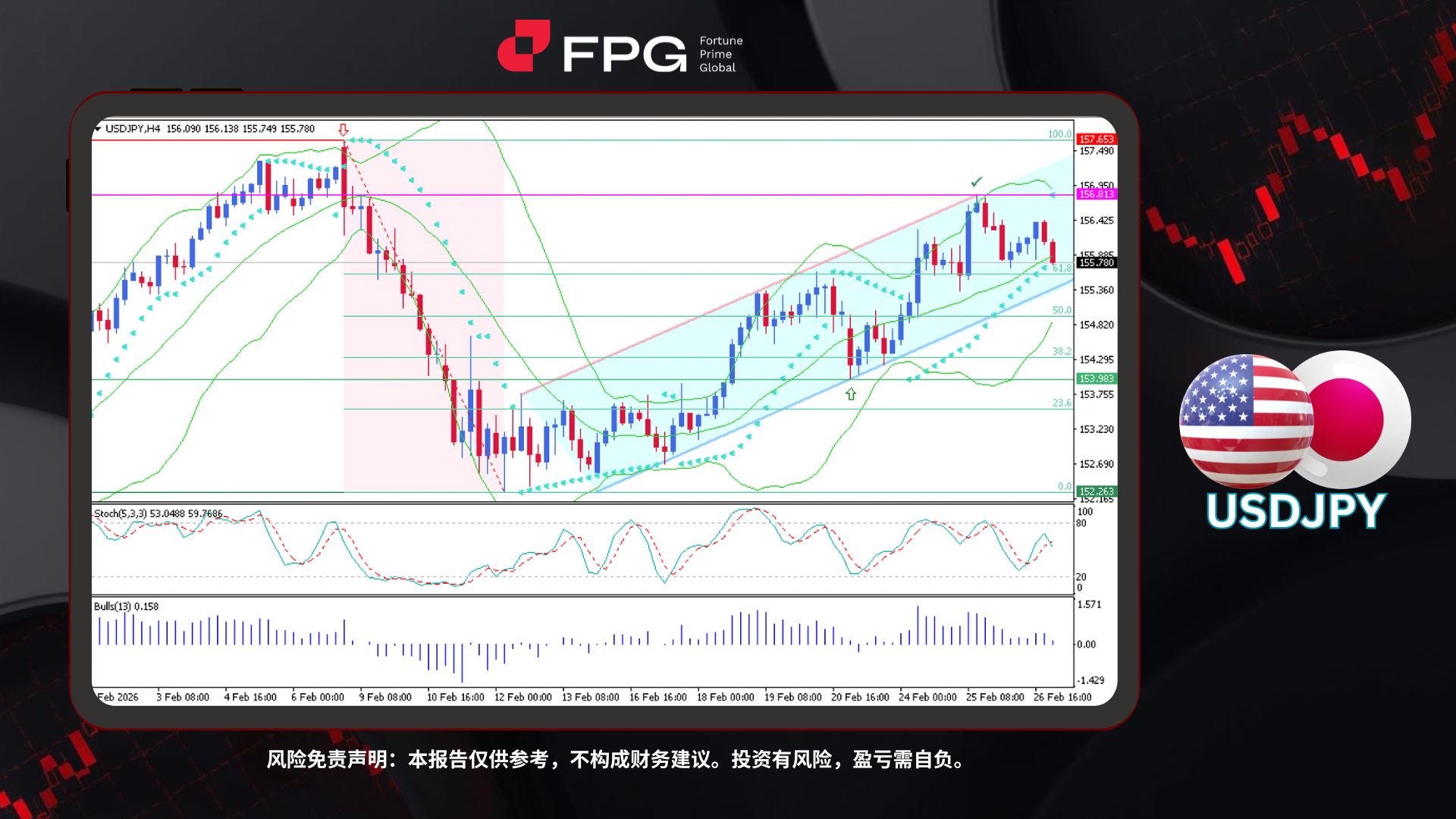 Technical Analysis Frame Template.jpg