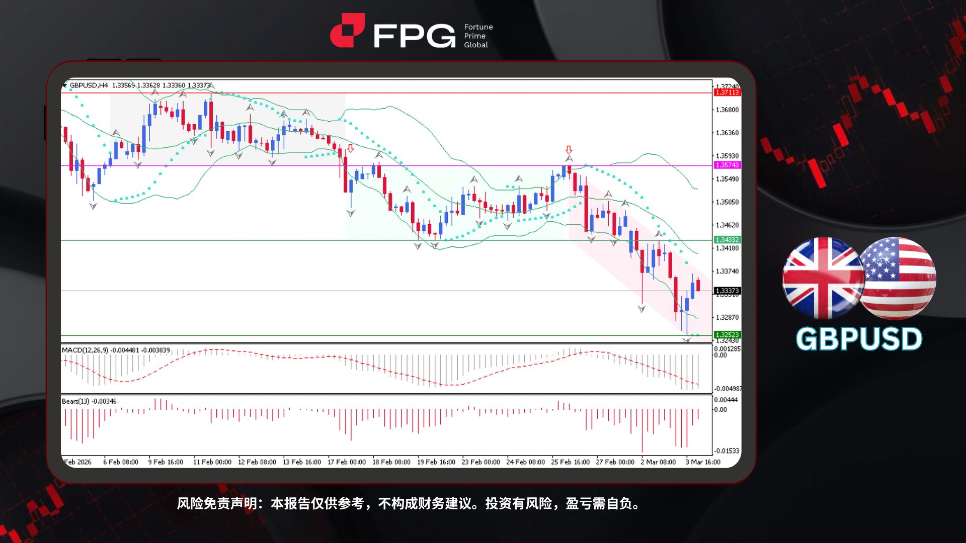 Technical Analysis Frame Template.jpg