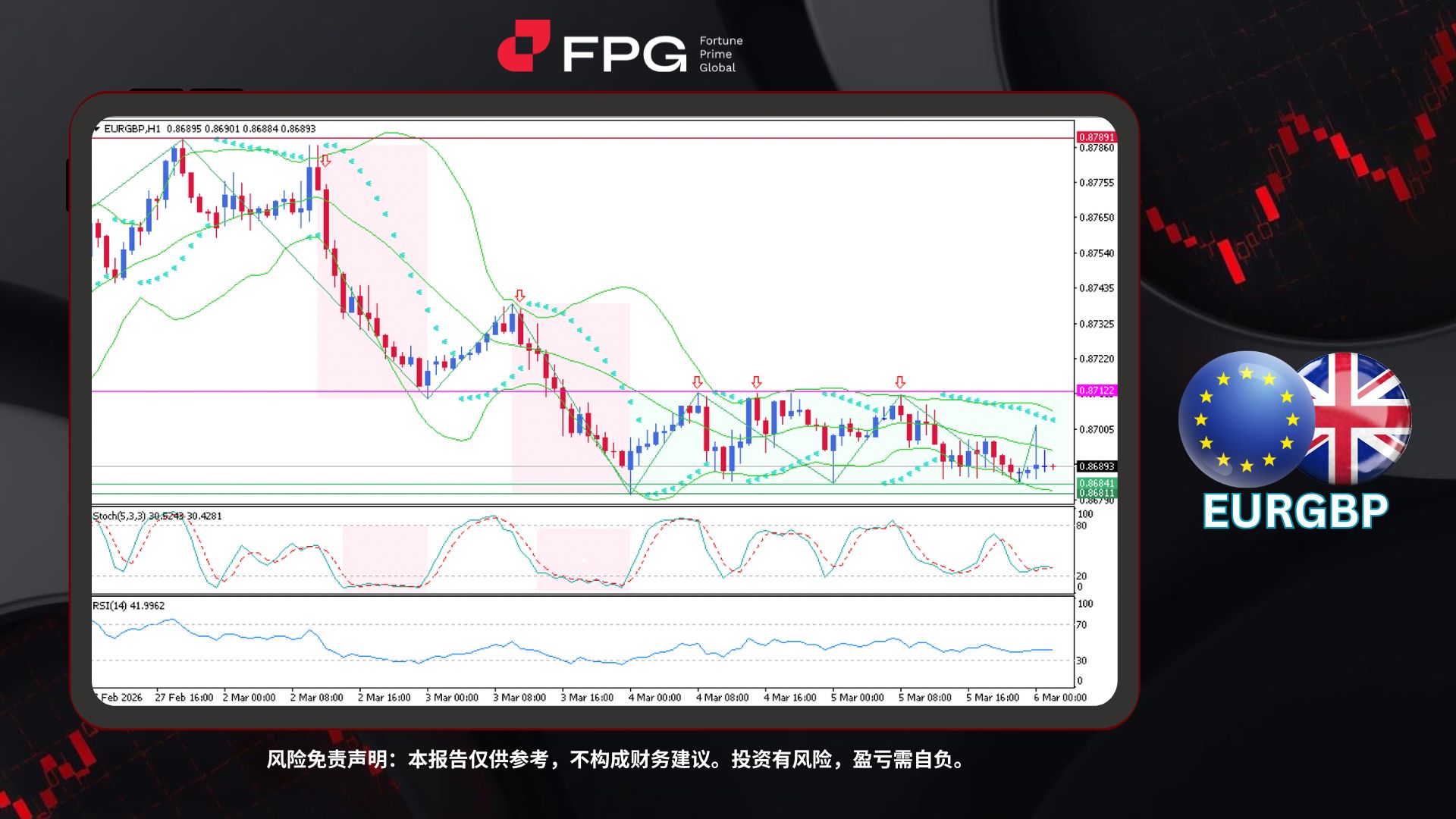 Technical Analysis Frame Template.jpg