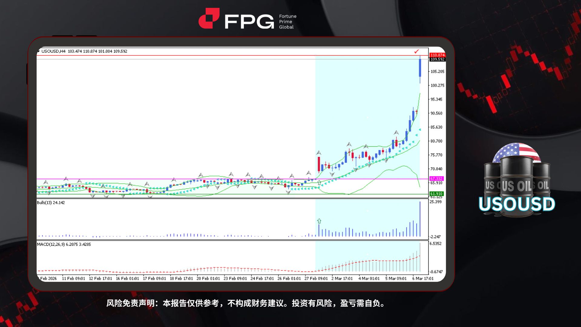 Technical Analysis Frame Template.jpg