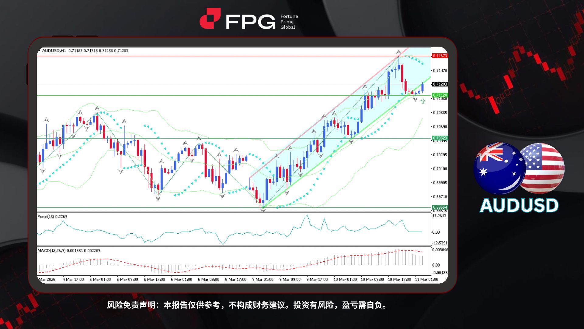 Technical Analysis Frame Template.jpg